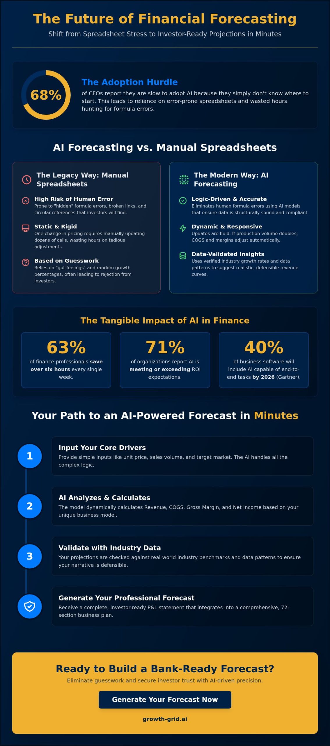 Income Statement Forecast AI: How to Build Bank-Ready Projections in Minutes