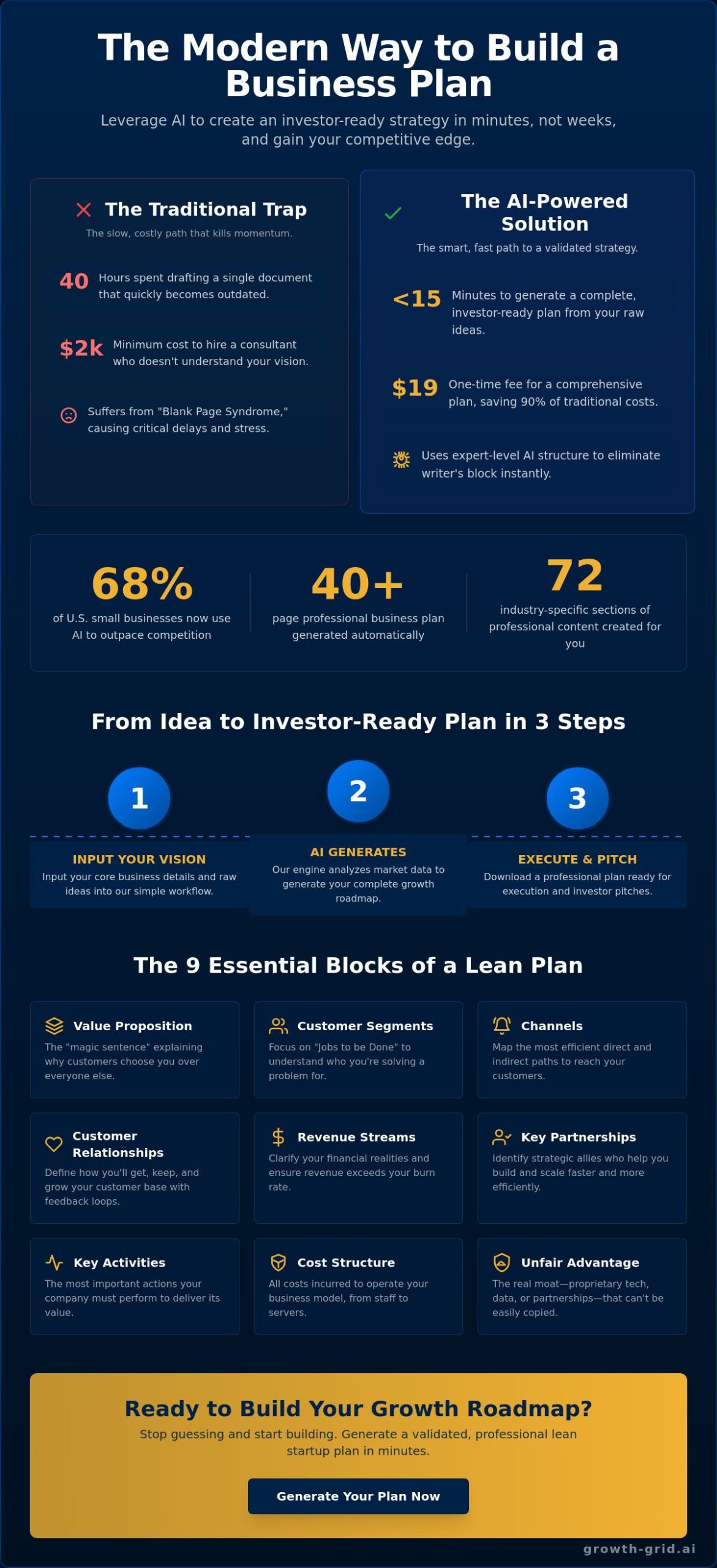Lean Startup Plan Generator: Create Your 2026 Growth Roadmap in Minutes