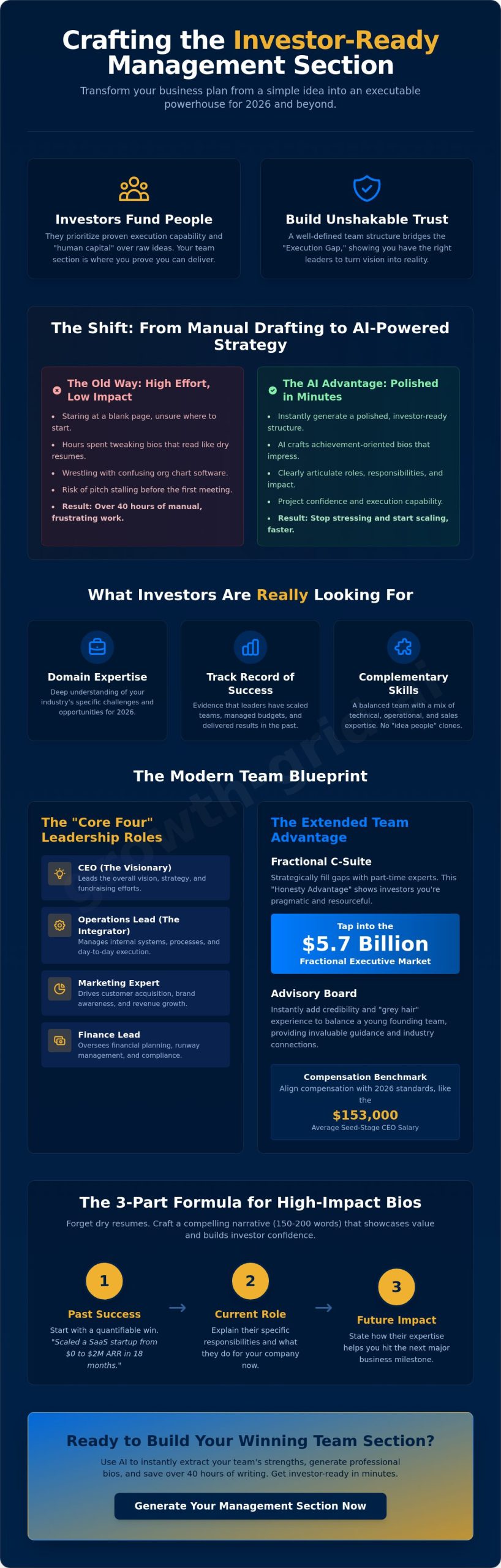 Management Team Section of Business Plan: The 2026 Guide to Winning Investment