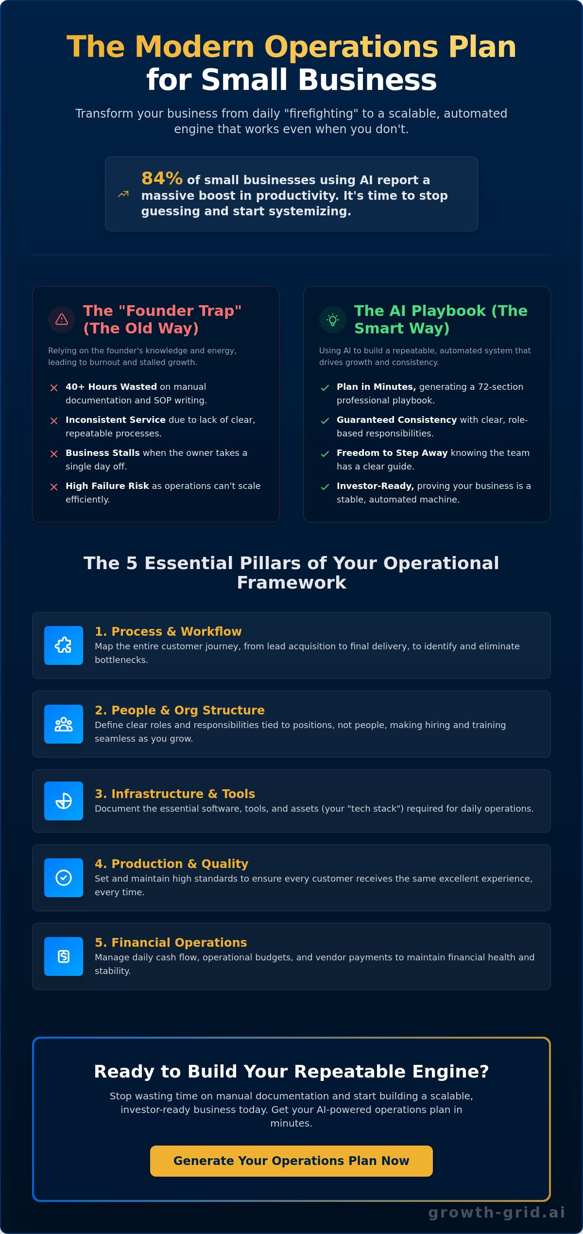 Operations Plan for Small Business: The 2026 Guide to Scalable Systems