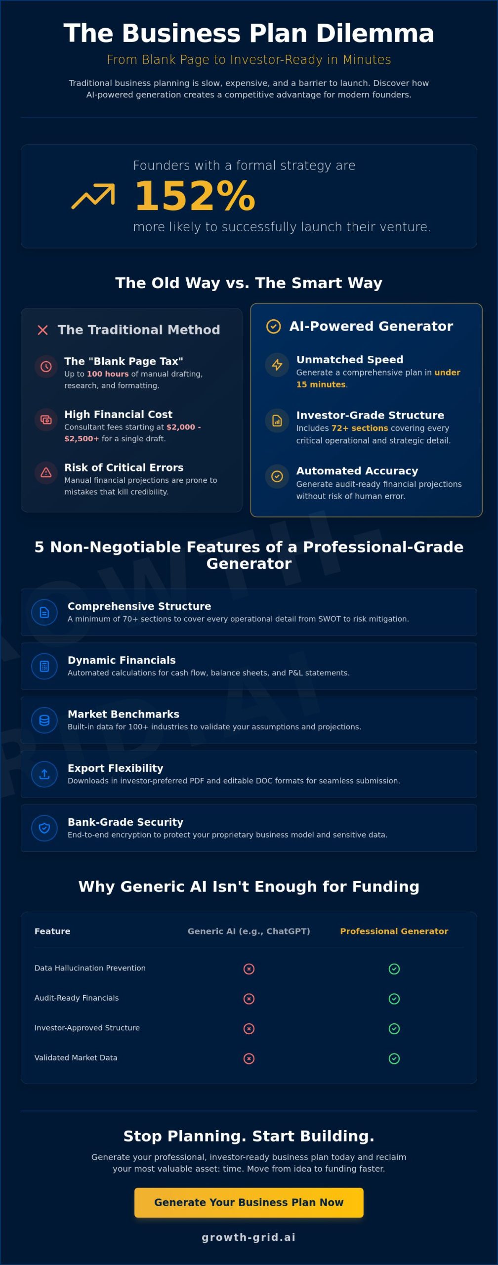 Professional Business Plan Generator: Create Investor-Ready Plans in Minutes