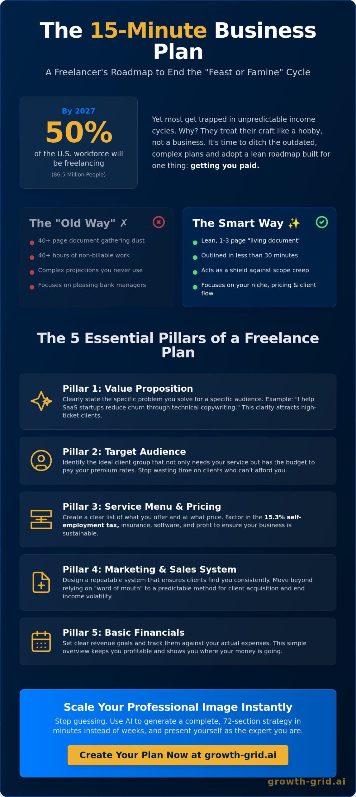 Simple Business Plan for Freelancers: Your 15-Minute Roadmap to Profit ✨