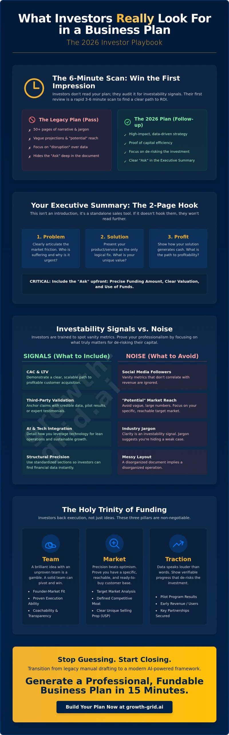 What Investors Look for in a Business Plan: The 2026 Investability Blueprint