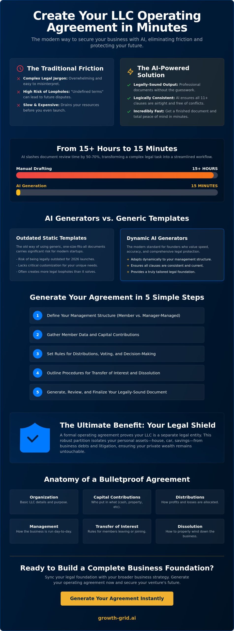 AI Tool for Creating Operating Agreement: Draft Your LLC Governance in 15 Minutes