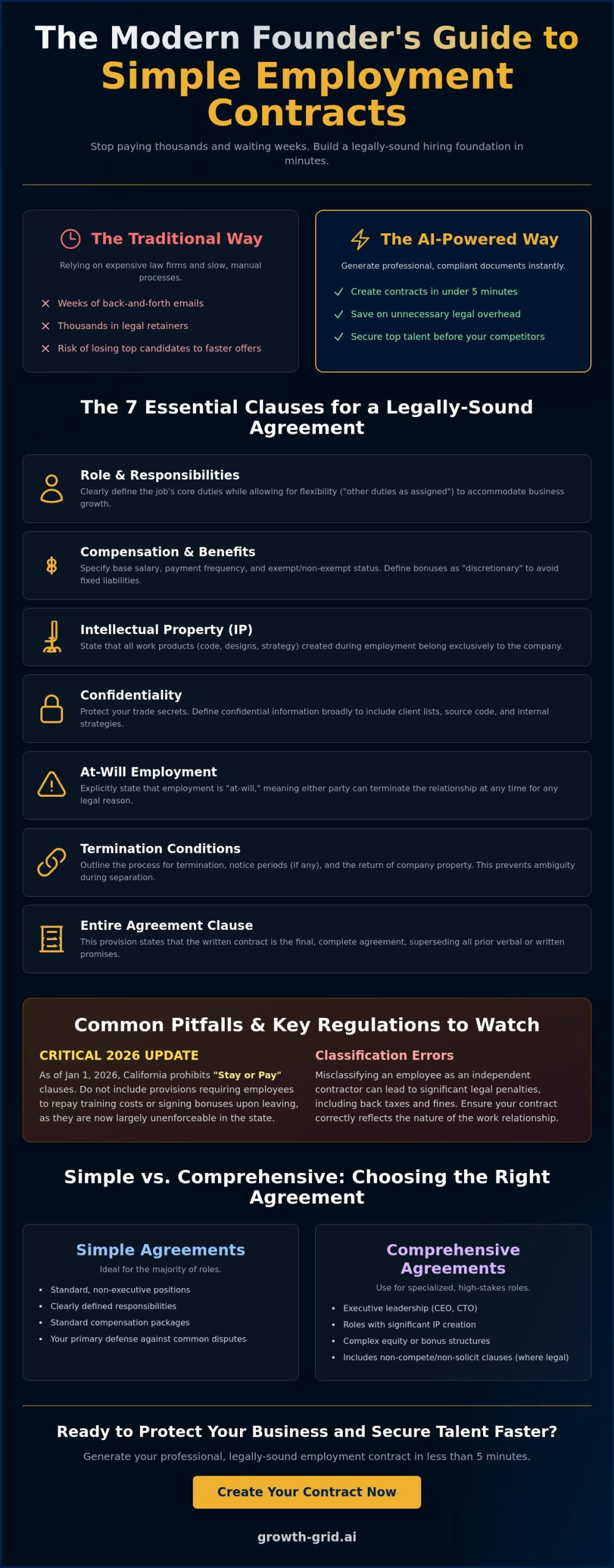 How to Create a Simple Employment Contract in Minutes (2026 Guide)