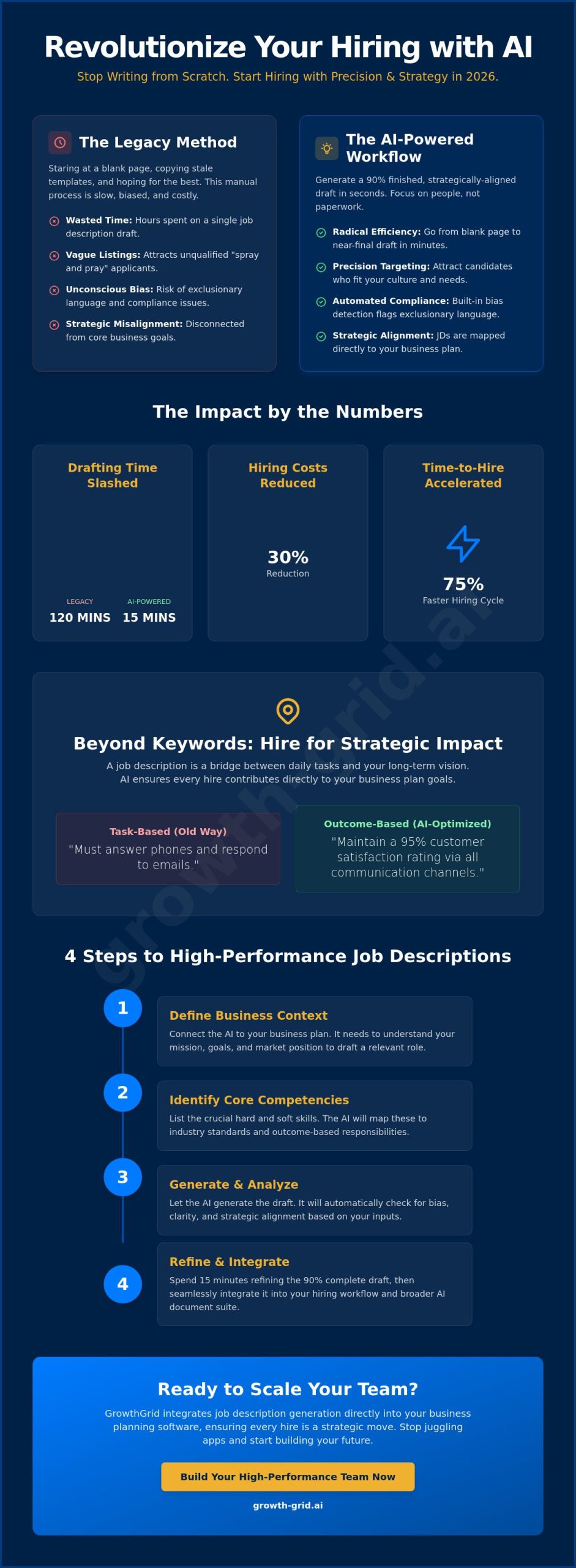 Best AI Tools for Writing Job Descriptions in 2026: A Founder’s Roundup