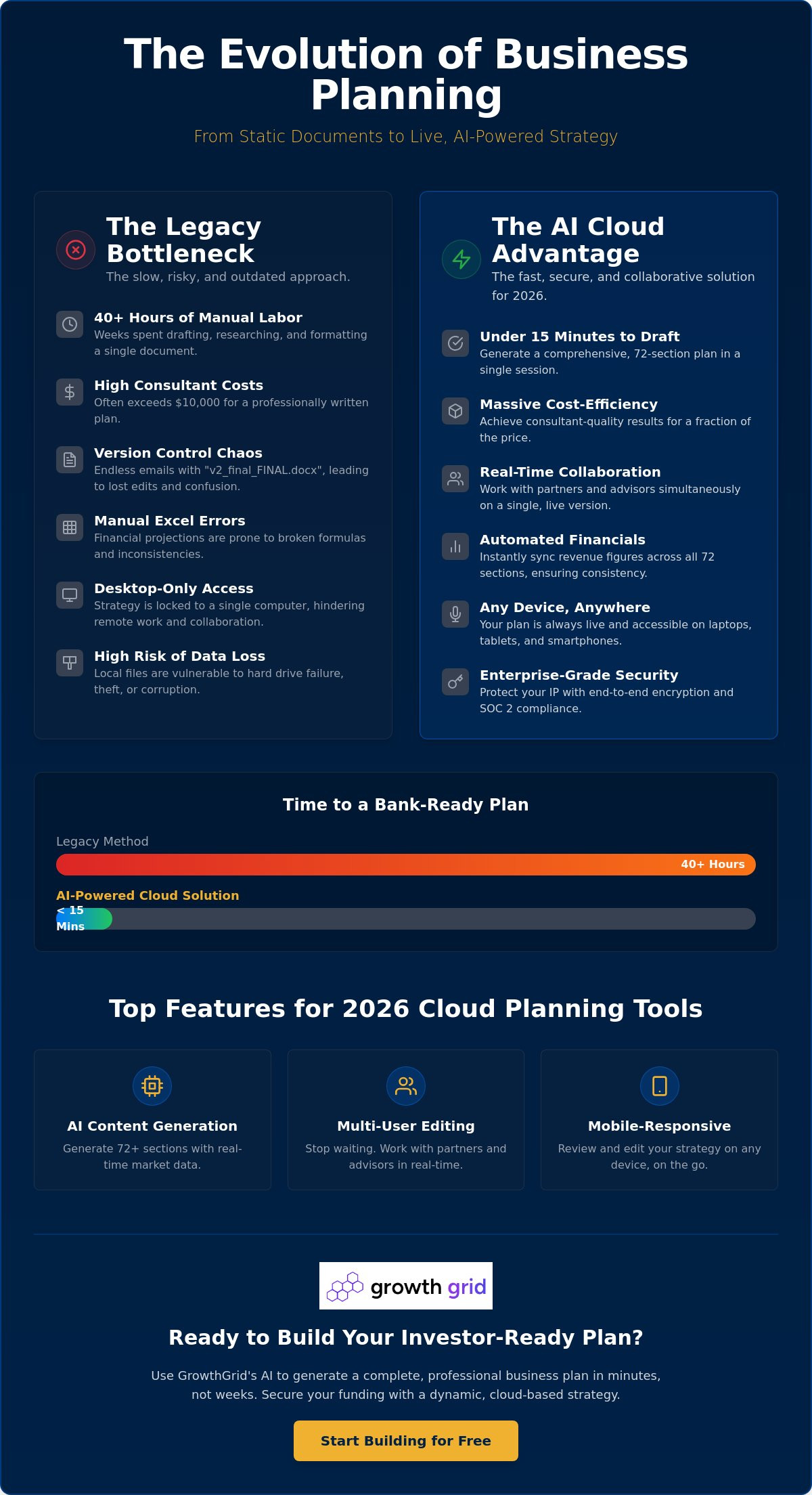 Best Business Plan Software with Cloud Sync: Top Tools for 2026