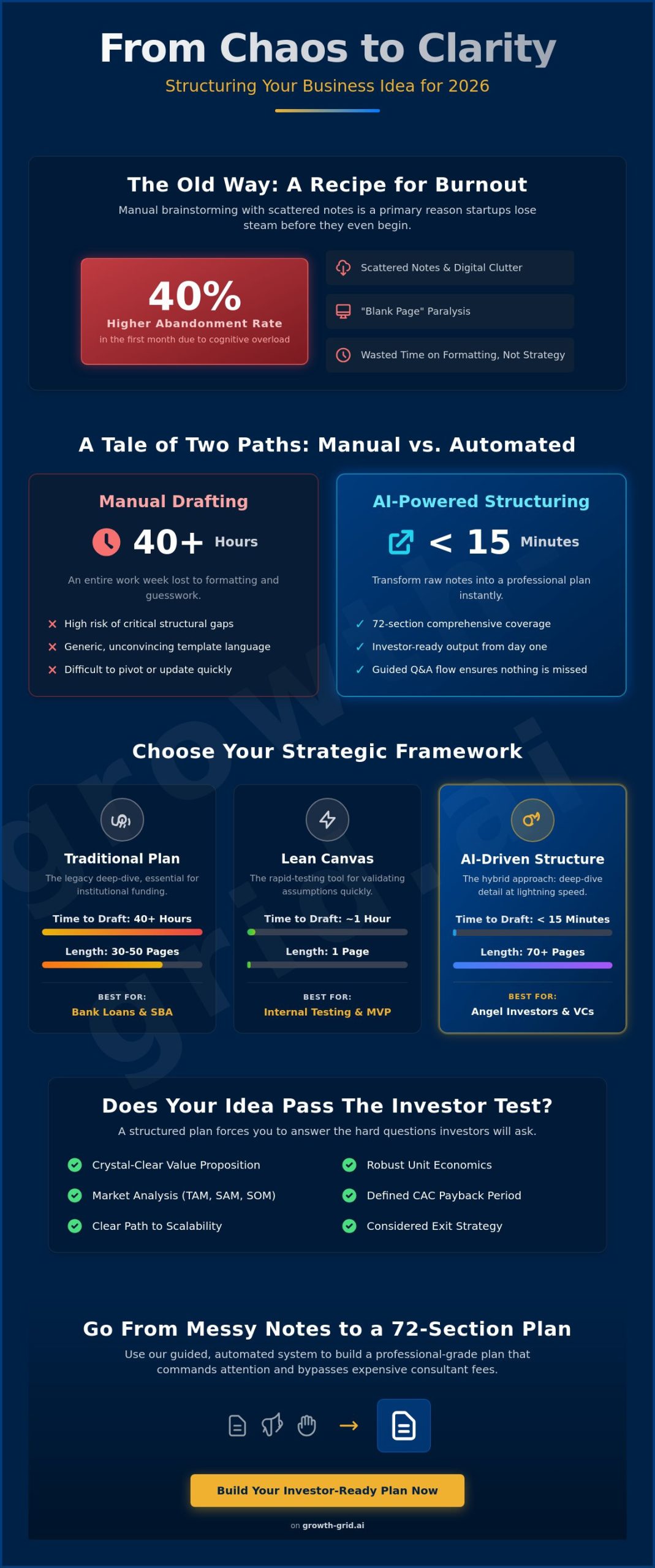 Best Tool to Organize My Business Ideas: 5 Ways to Structure Your Startup in 2026
