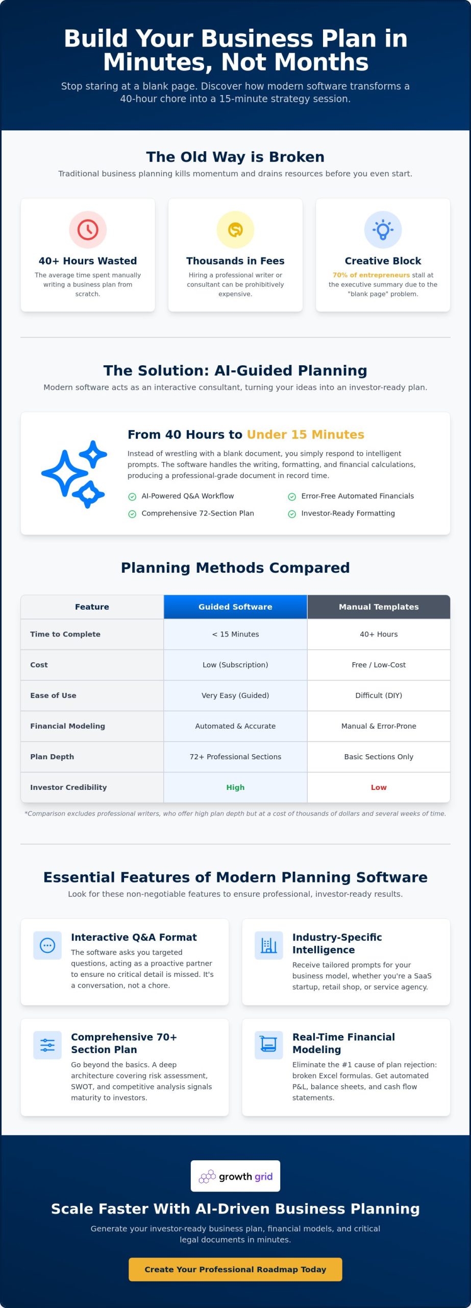 Business Plan Software with Step-by-Step Guidance: 2026 Guide