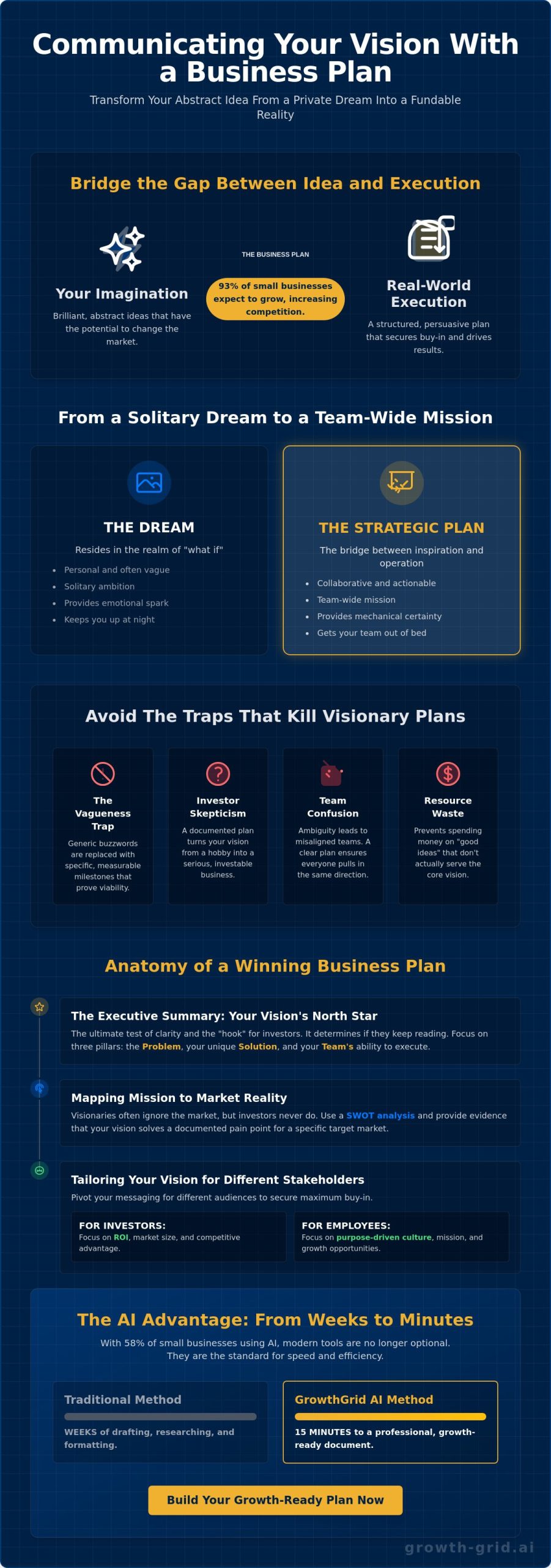 Communicating My Vision with a Business Plan: The Entrepreneur’s Guide