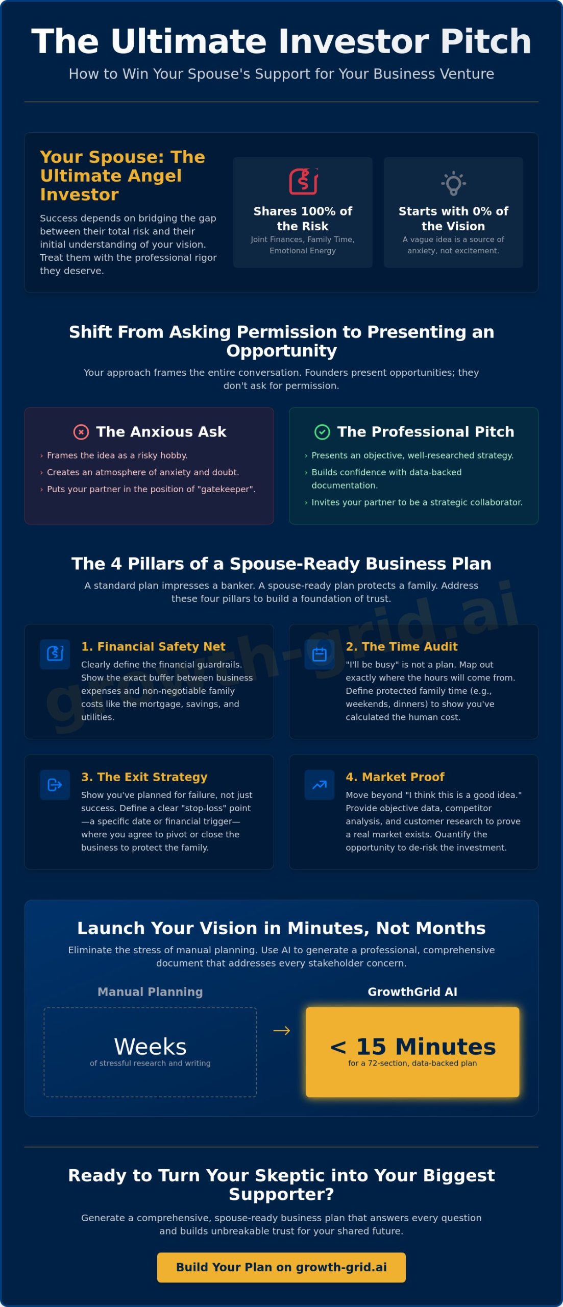 Convincing Your Spouse with a Business Plan: The Ultimate 2026 Guide