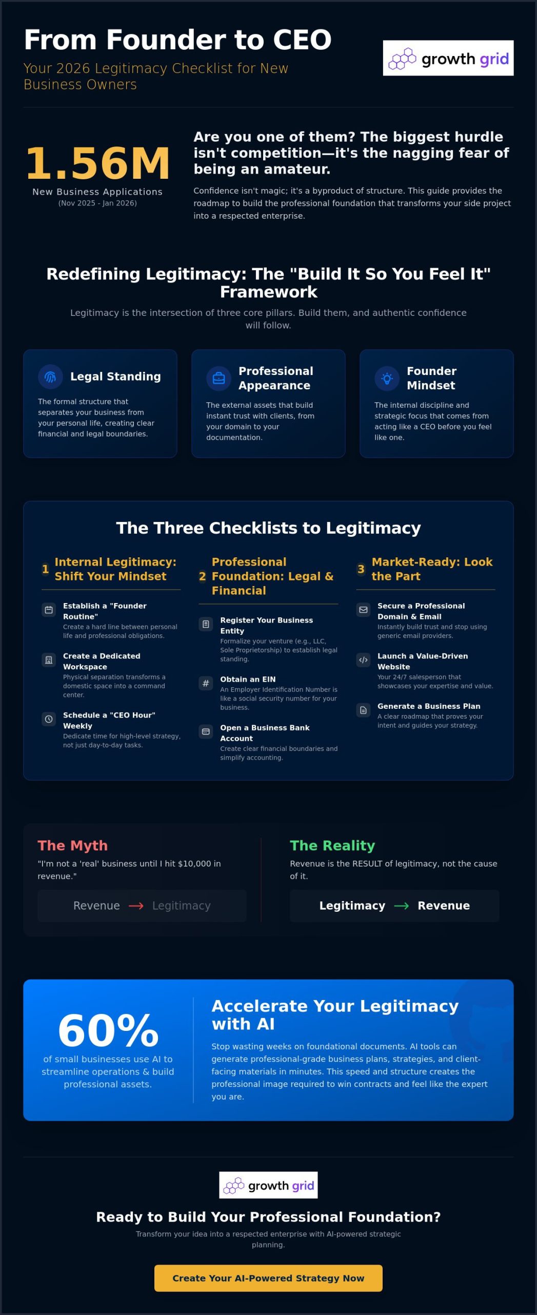 Feeling Legitimate as a New Business Owner: The Ultimate 2026 Checklist