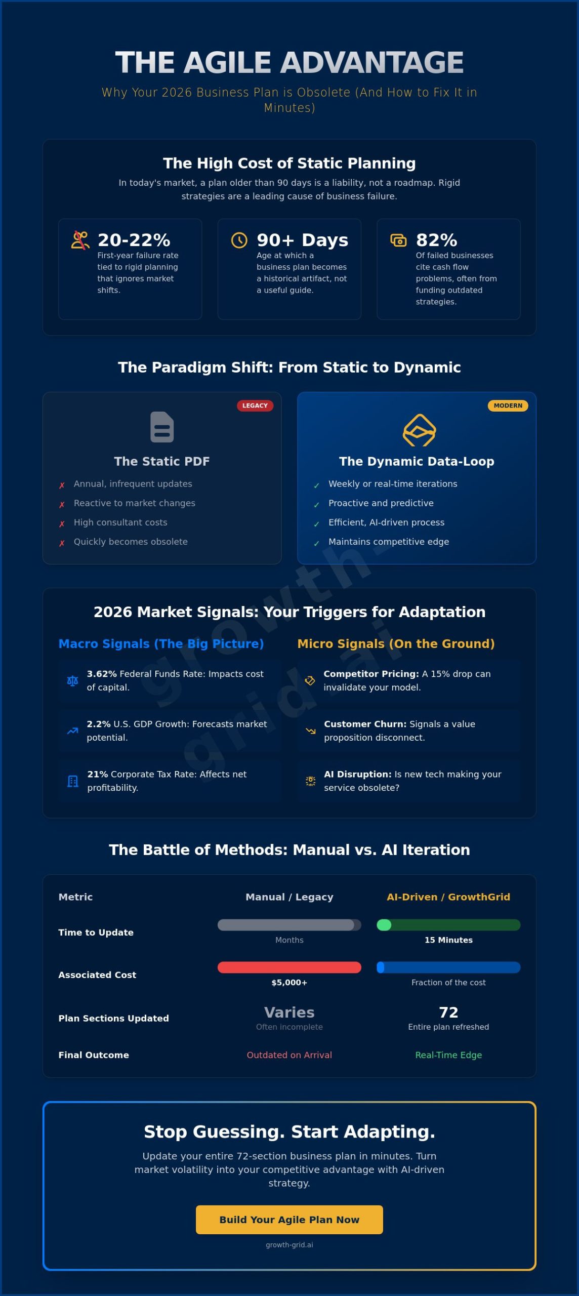 How to Adapt My Business Plan to Market Changes: A 2026 Guide