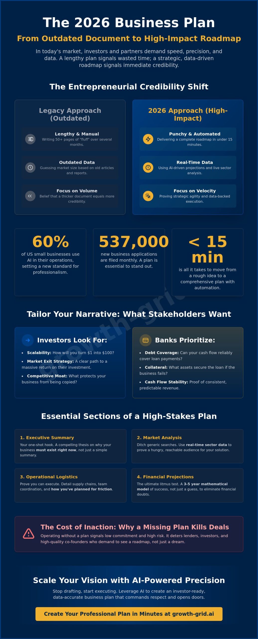 How to Build a Business Plan to Show You're a Serious Entrepreneur in 2026