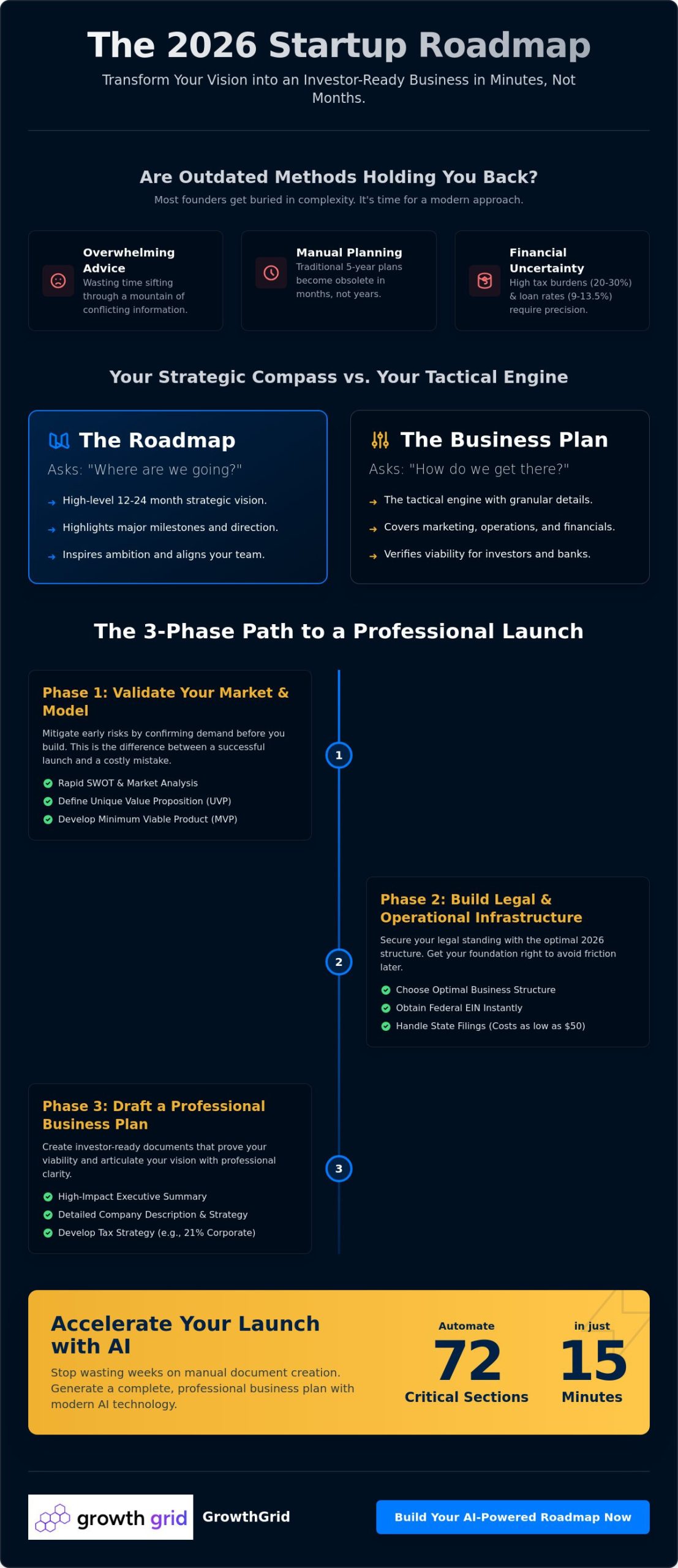How to Start a Business with a Clear Roadmap in 2026