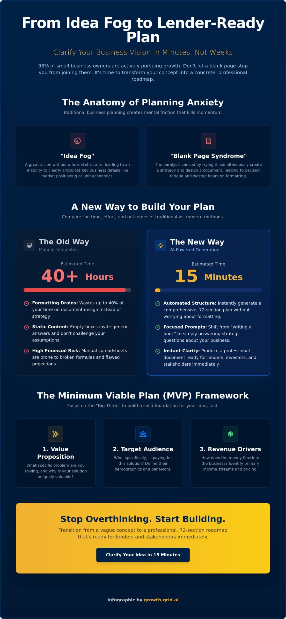 How to Write a Business Plan for Clarifying Your Idea Without the Overwhelm