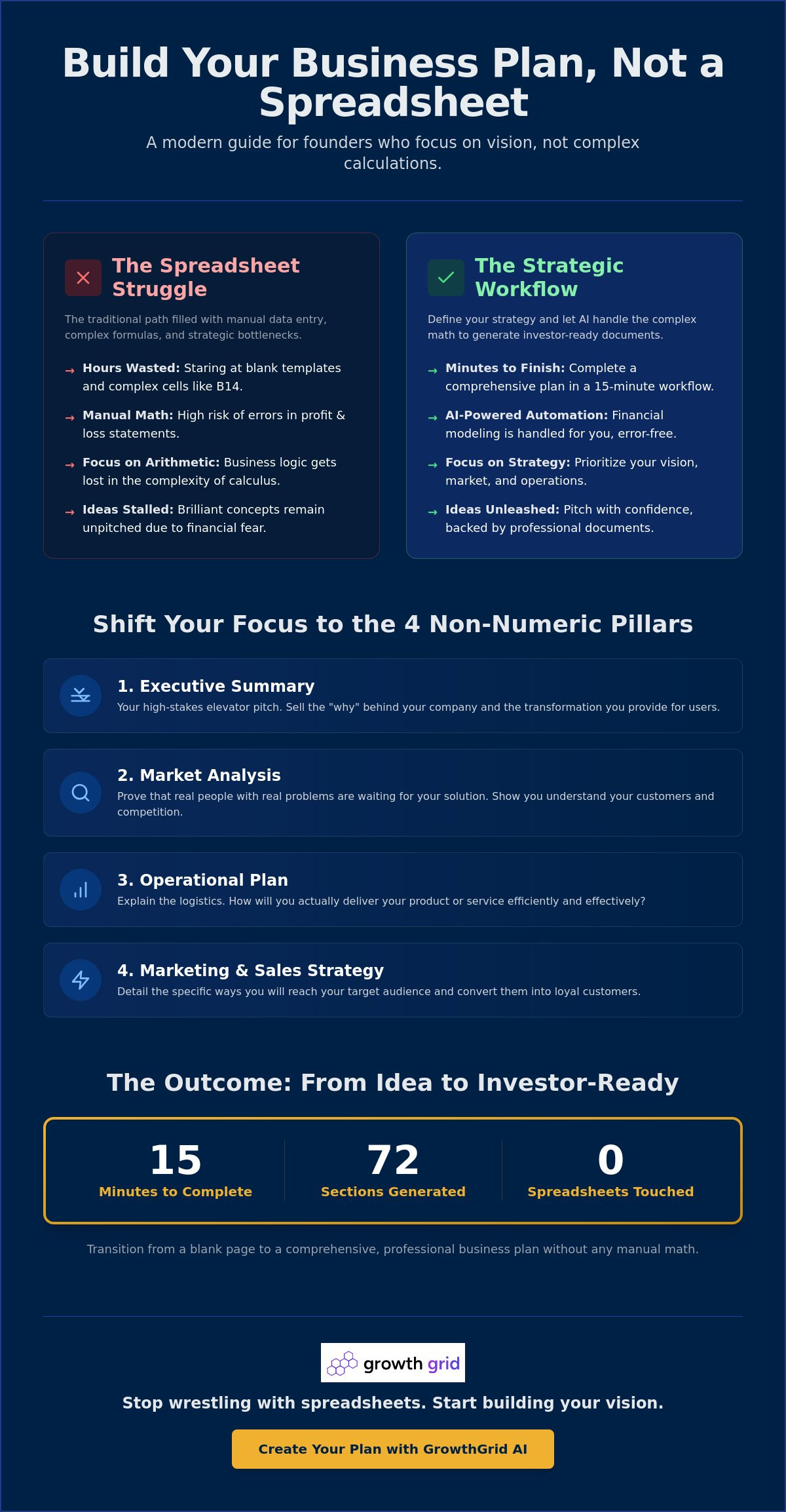 How to Write a Business Plan for People Who Are Not Numbers People