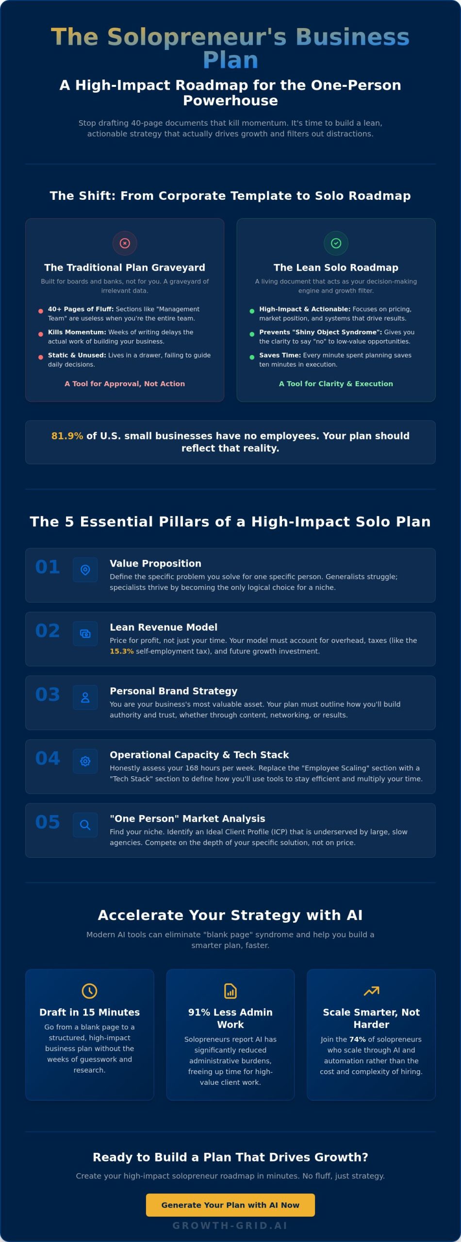 How to Write a Business Plan for a Solopreneur: The 2026 Guide to Solo Success
