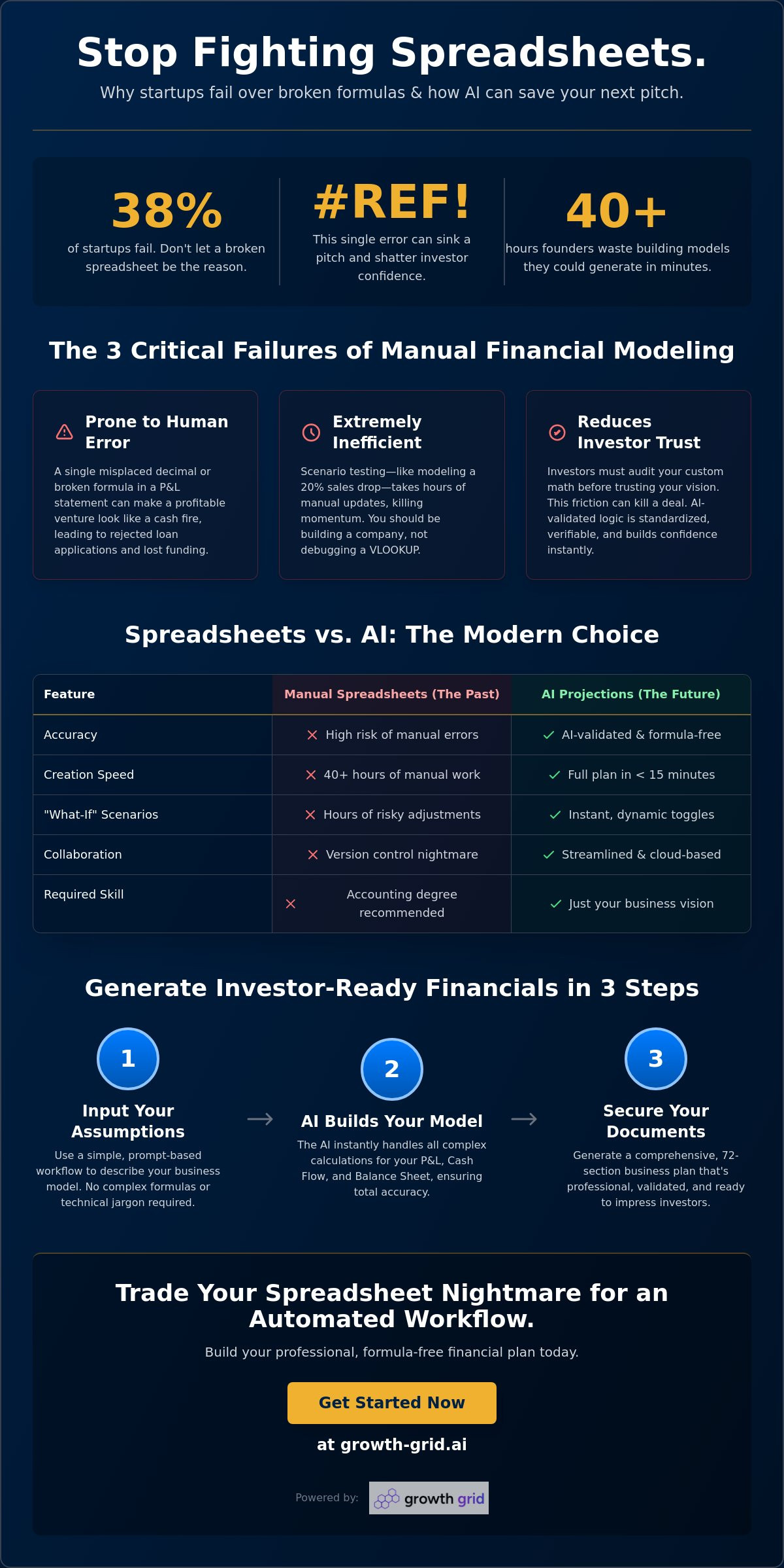 'I Hate Spreadsheets' — The Best Financial Projections Tool for 2026