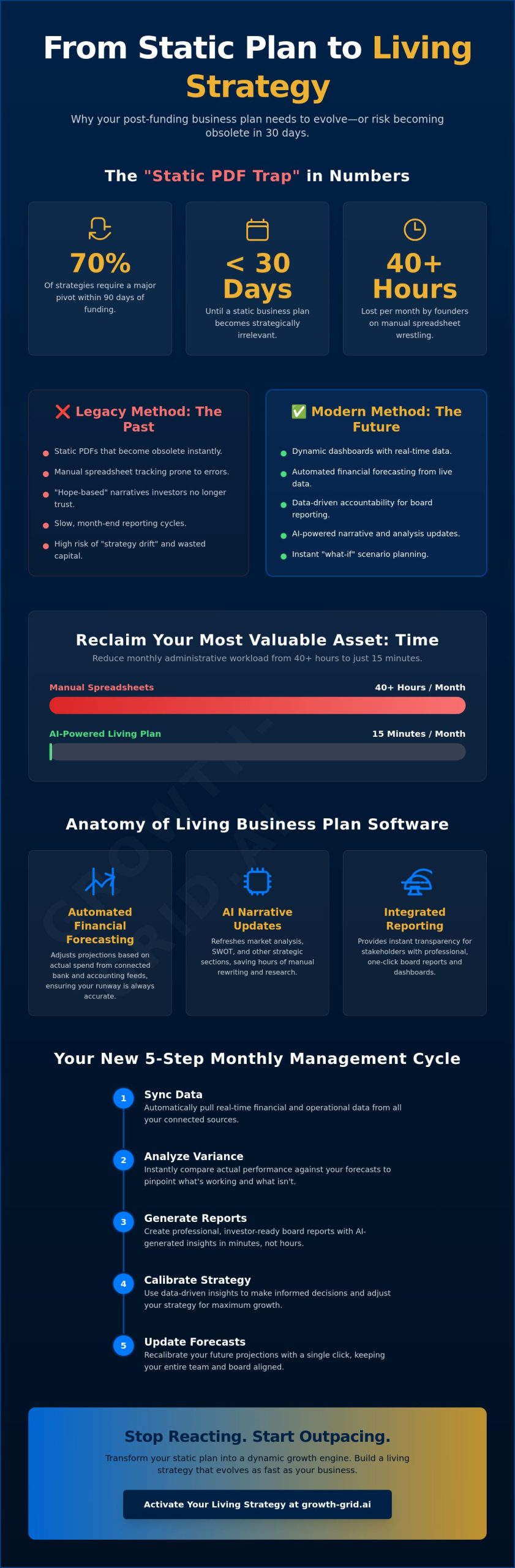 Living Business Plan Software: How to Manage Strategy Post-Funding in 2026
