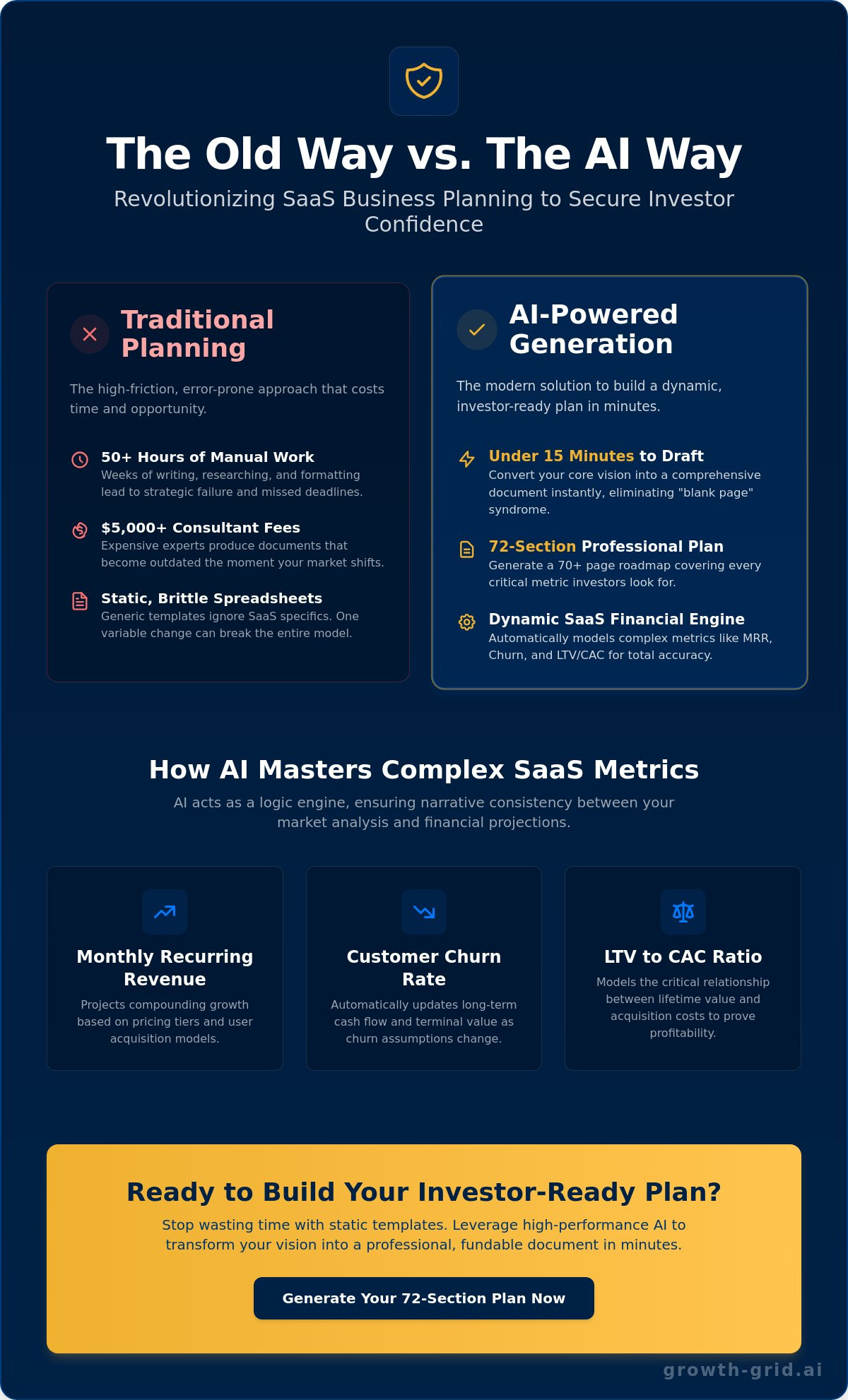 SaaS Business Plan Generator: How to Build an Investor-Ready Plan in Minutes