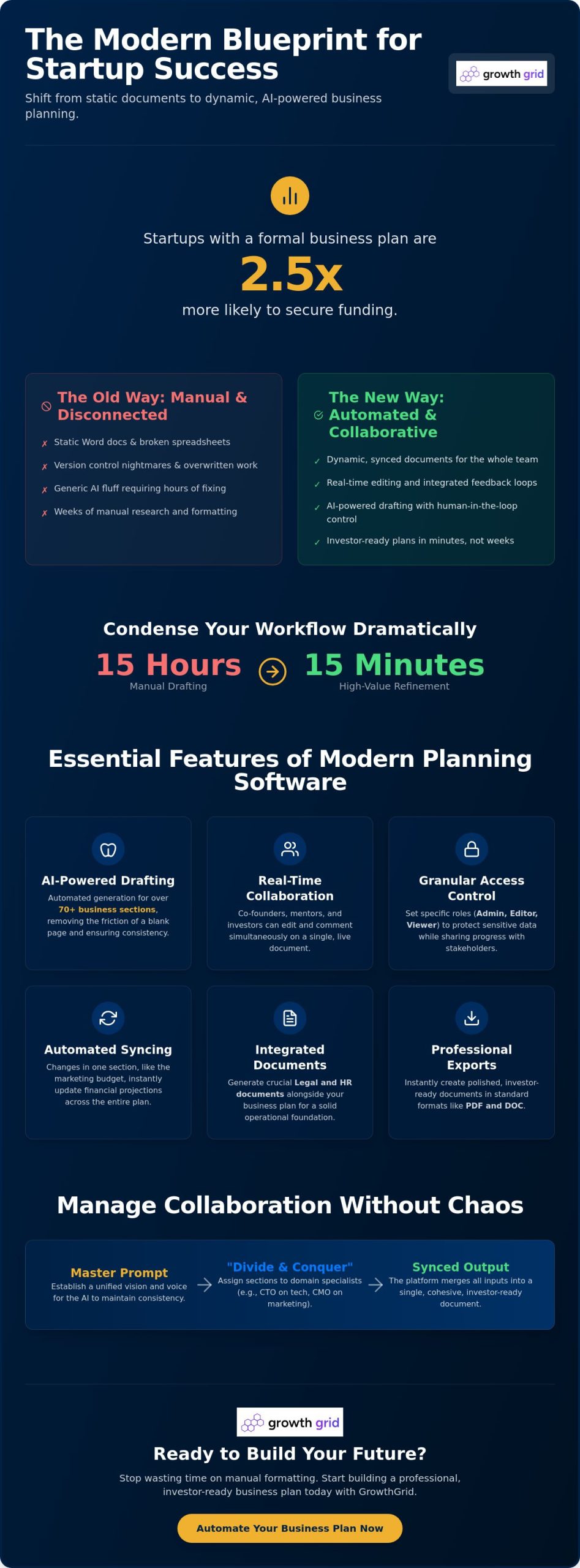 The Best Collaborative Business Plan Writing Tools for Teams in 2026