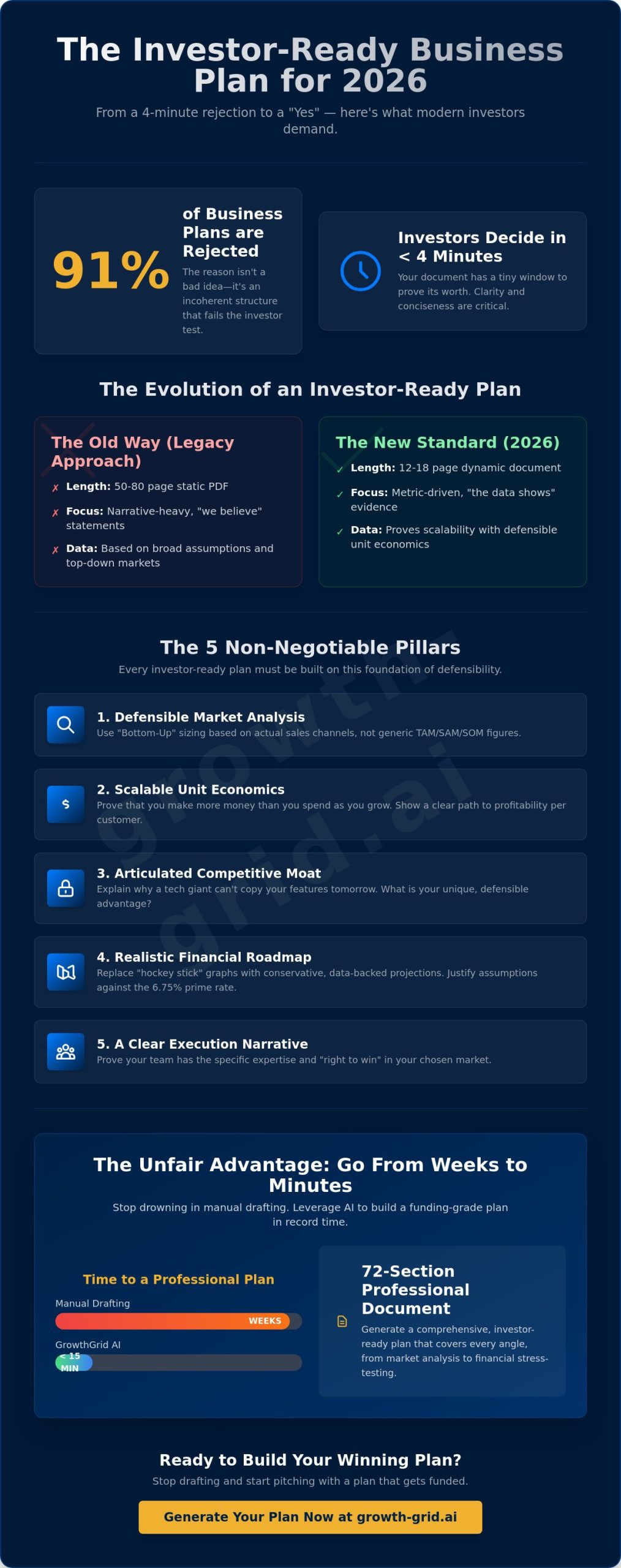 What Makes a Business Plan Investor-Ready? The 2026 Founder’s Guide