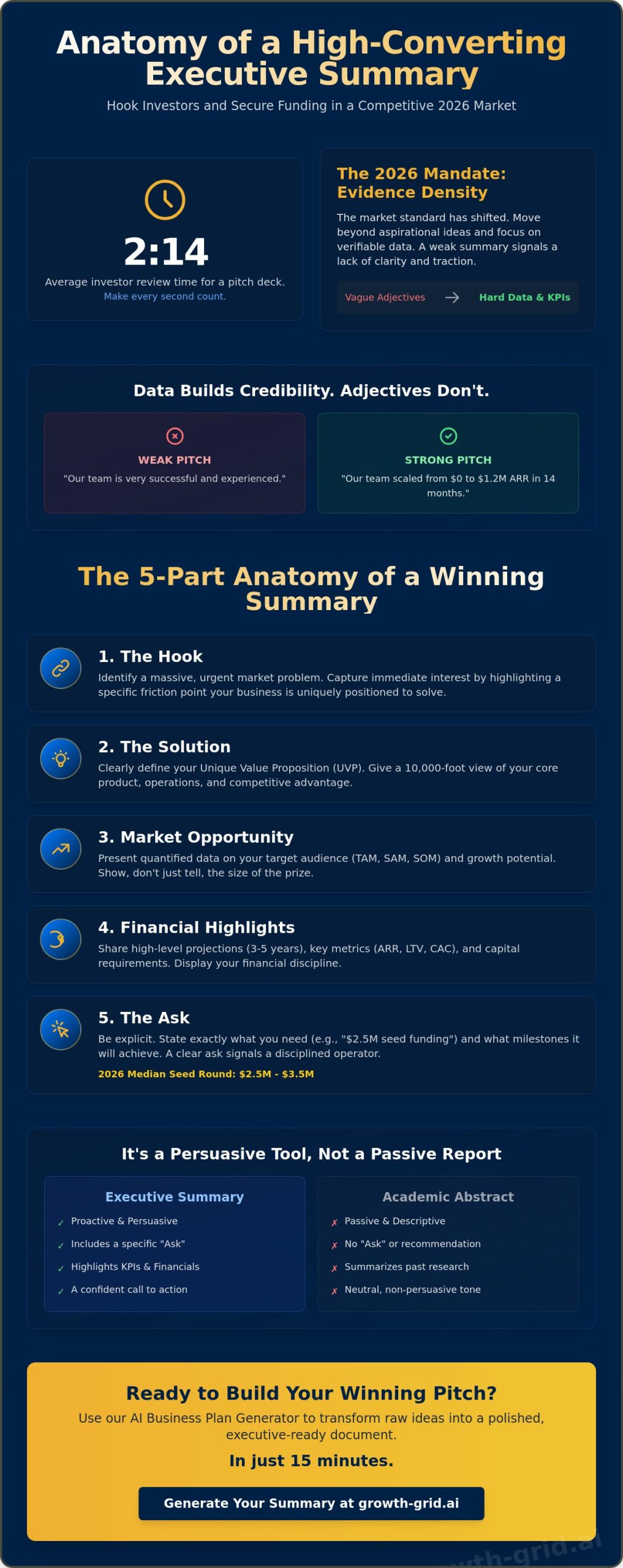 Executive Summary Example: How to Write a Winning Pitch in 2026