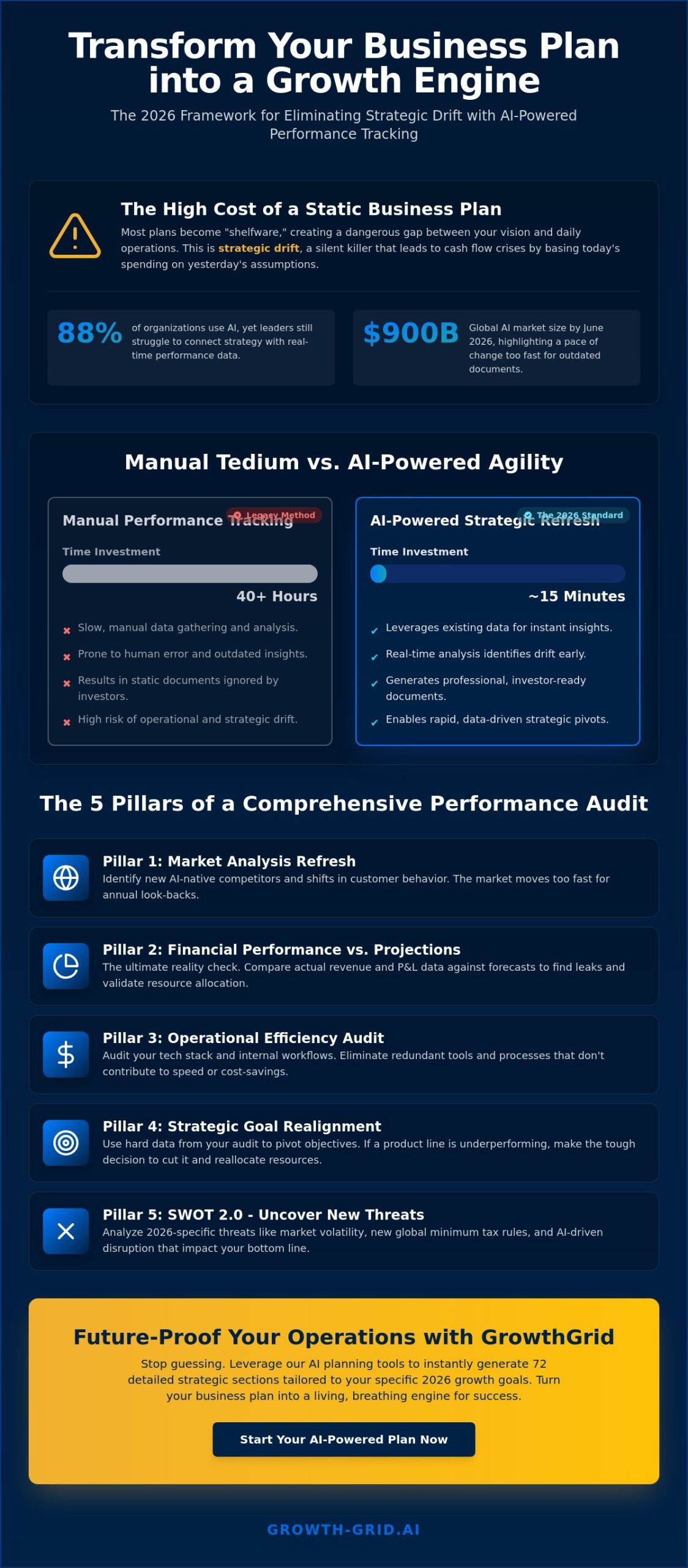 How to Use a Business Plan for Performance Tracking: The 2026 Strategic Guide