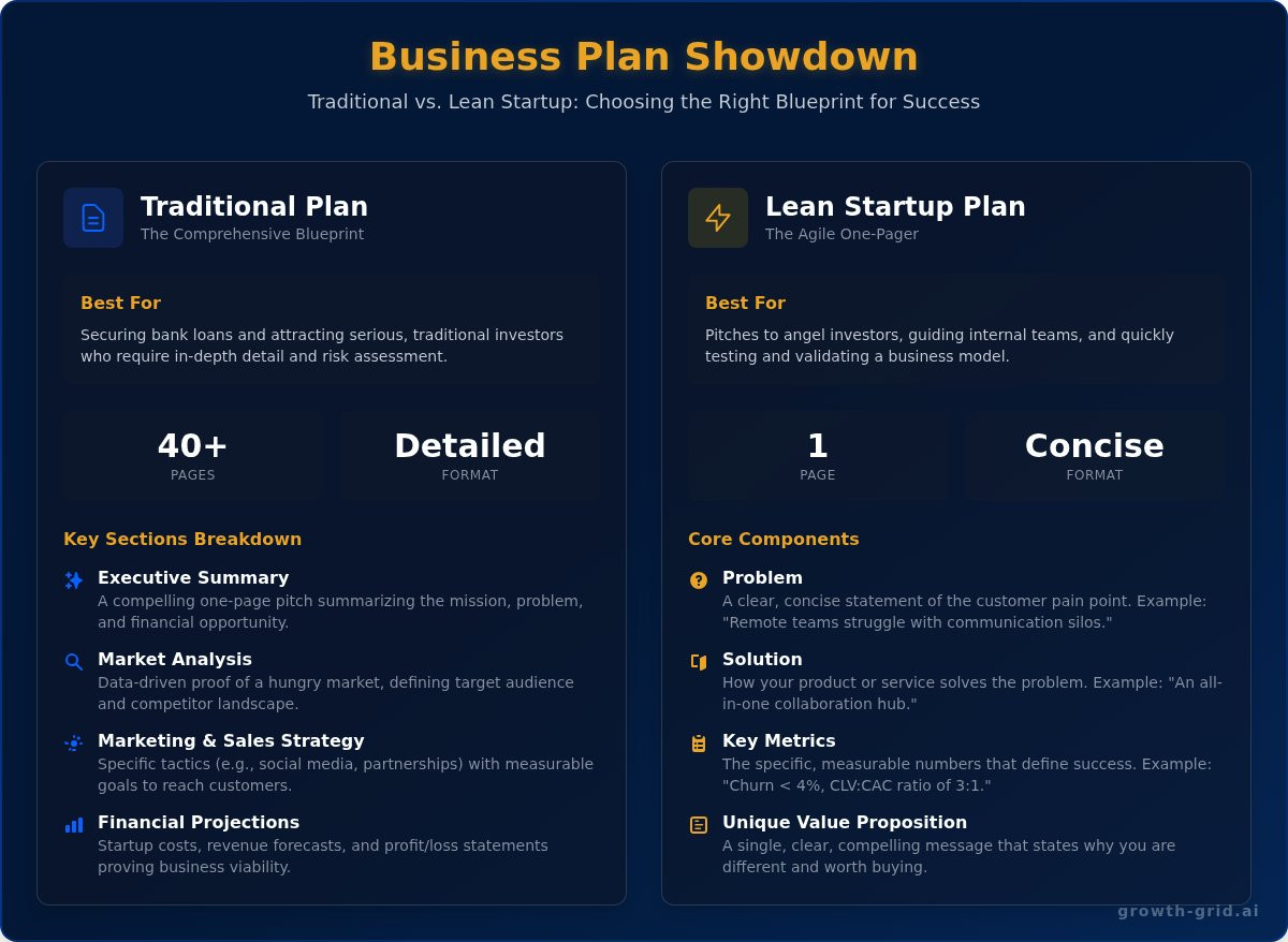 Business Plan Examples for Any Industry [2026 Guide]