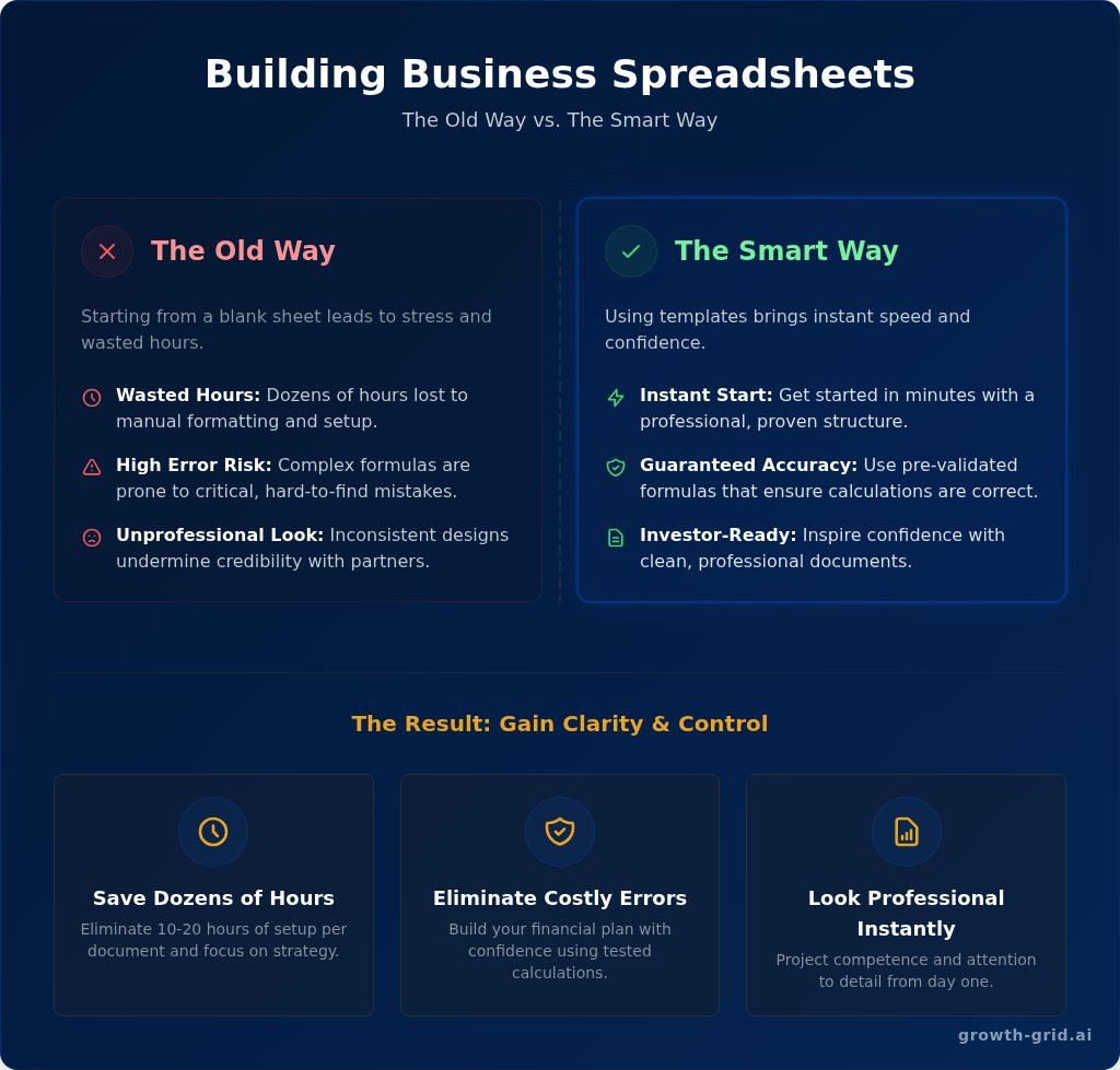 10+ Free Excel Spreadsheet Templates for Your Business in 2026