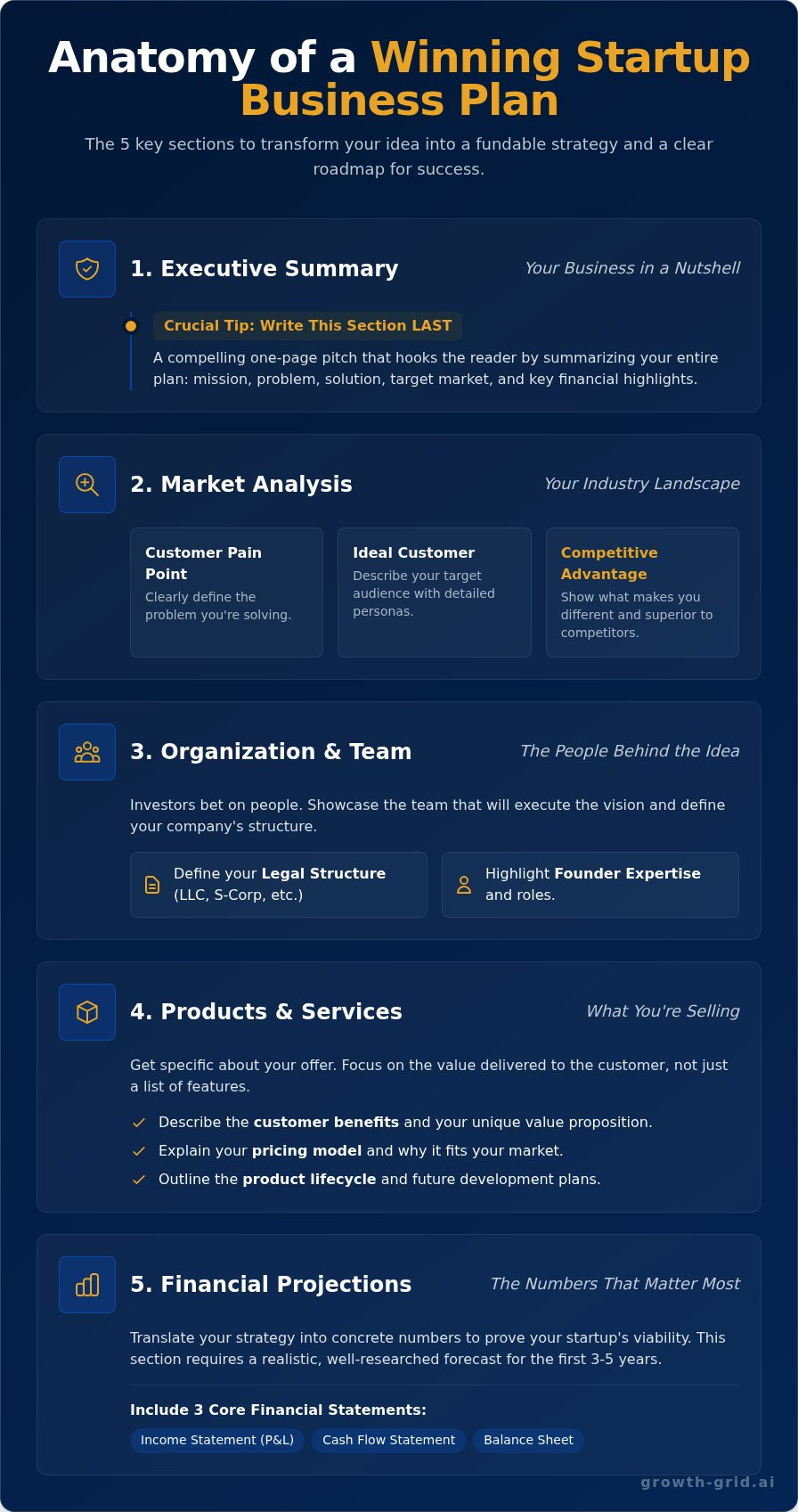 Startup Business Plan: The Complete Guide to Writing One (Fast)
