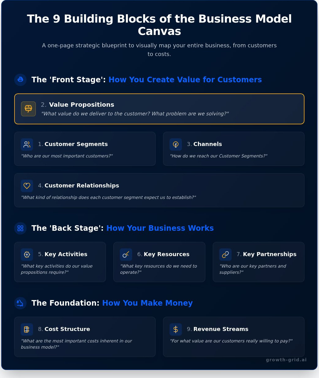 BMC Canvas: A 5-Minute Guide to Mapping Your Business Model