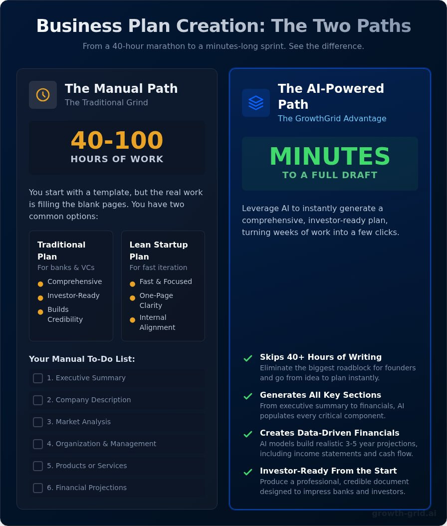 Free Business Plan Template for Your Startup (Word & PDF)