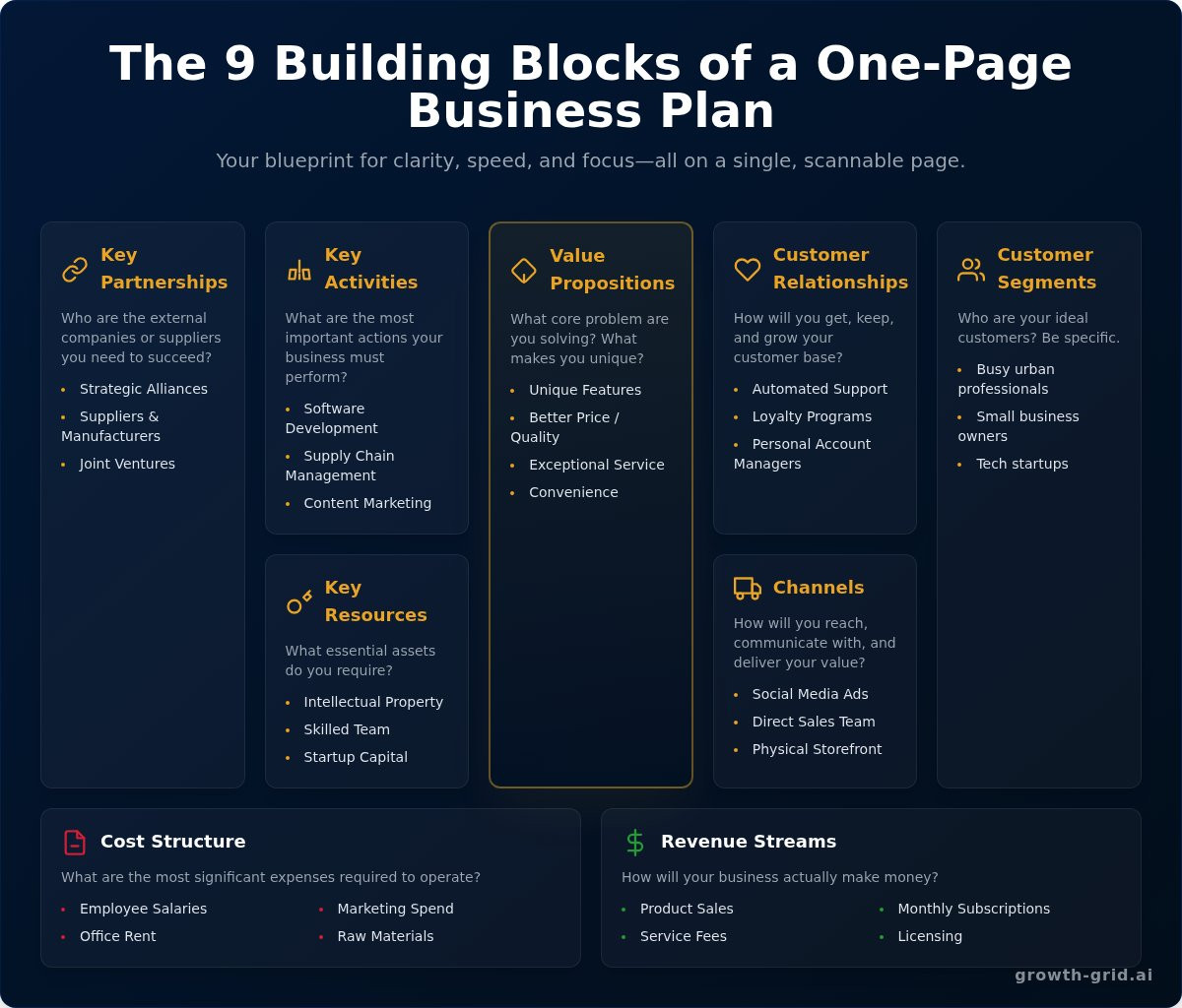 One-Page Business Plan: Create Your Simple & Powerful Guide in Under an Hour