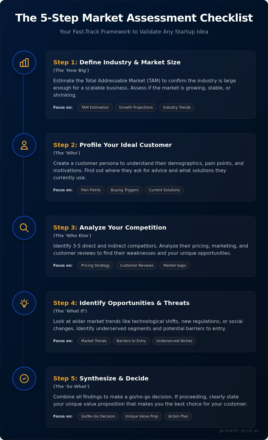 Market Assessment Analysis: A 5-Step Checklist for Startups