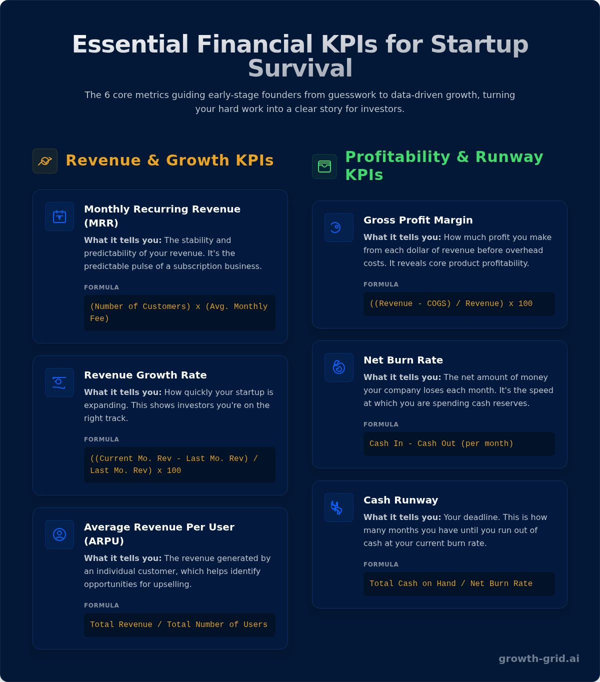 Key Performance Indicators: 15+ Essential Examples for Startups