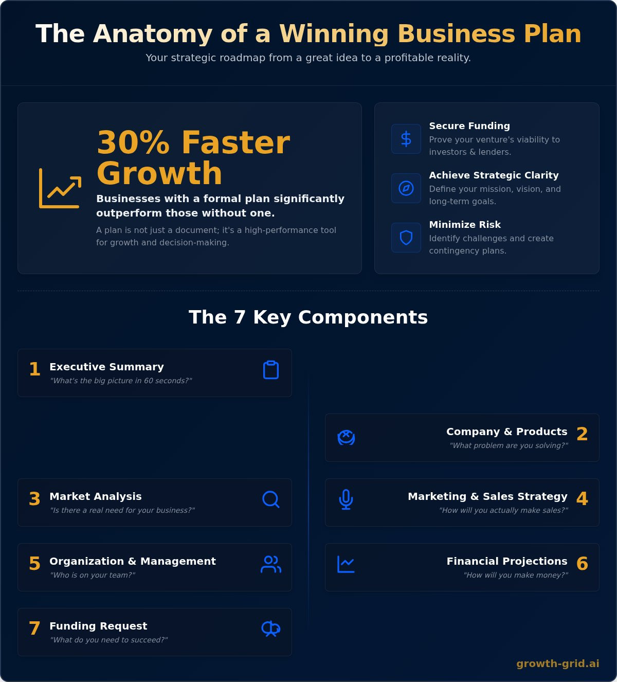 What Is a Business Plan? A Simple Definition for Startups