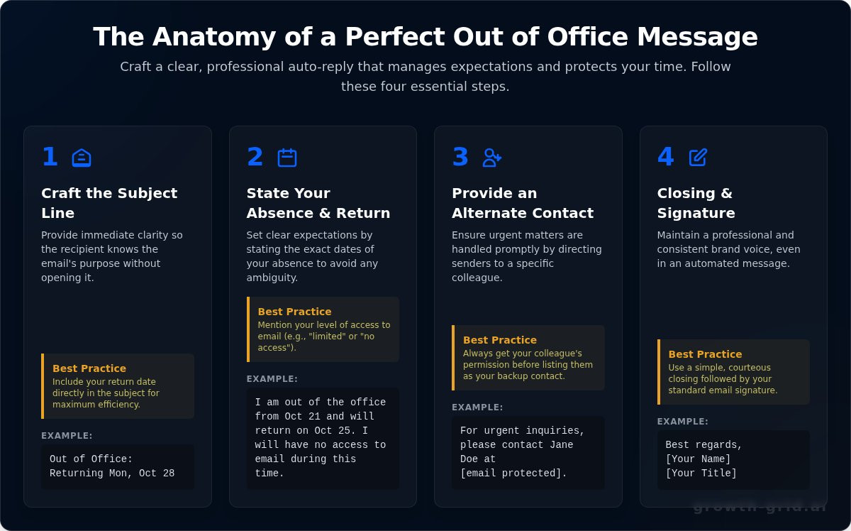 Out of Office Message: 20+ Professional Examples & Templates