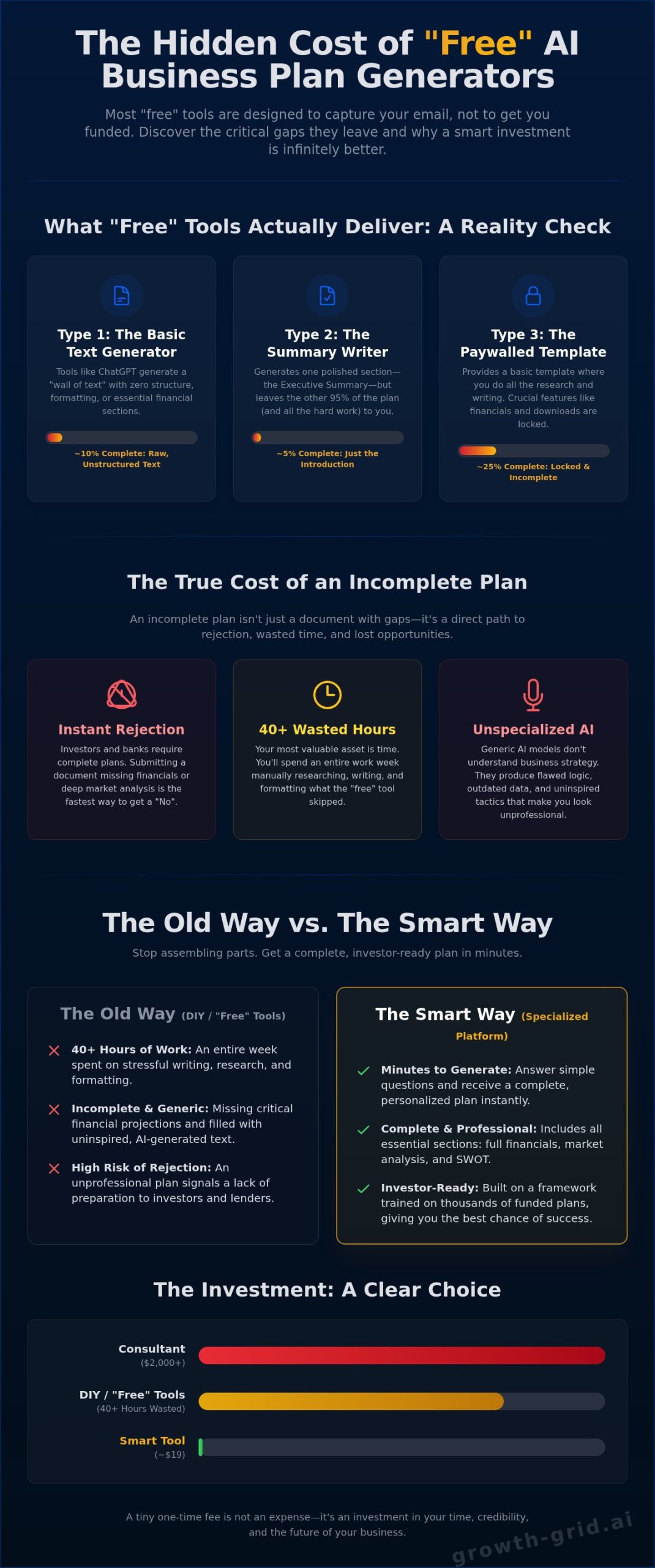 Free AI Business Plan Generator: The 2026 Guide to Smart Planning