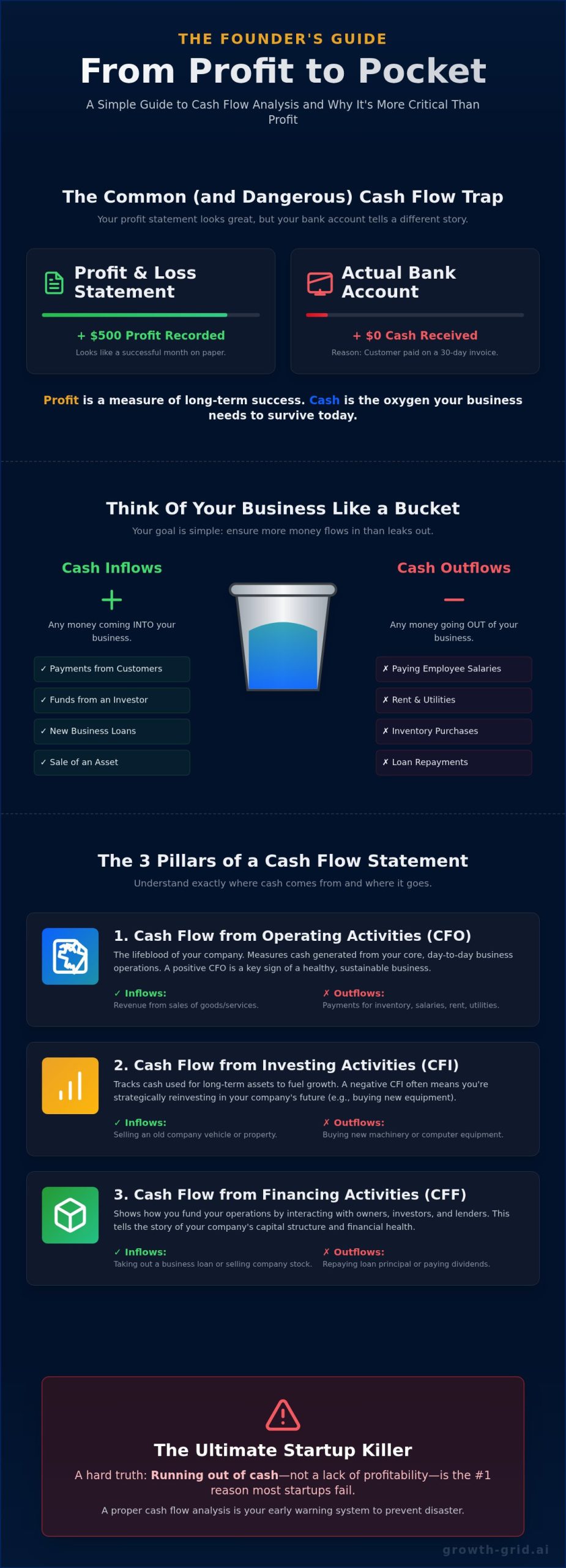 Cash Flow Analysis: A Simple Guide for Startups