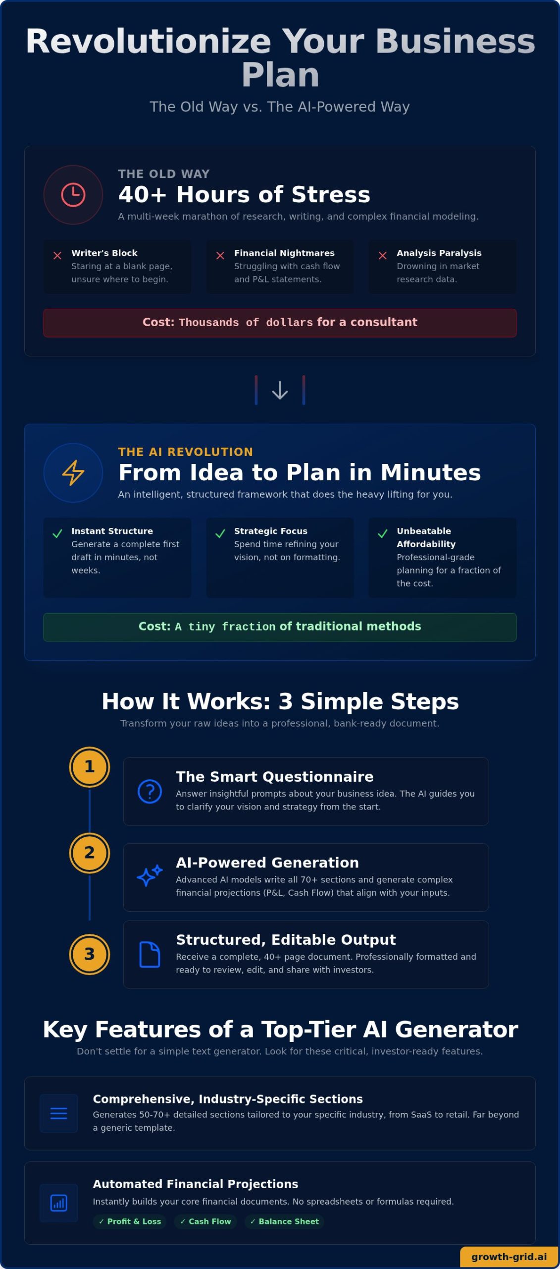 AI Business Plan Generator: Create Your Full Plan in Minutes
