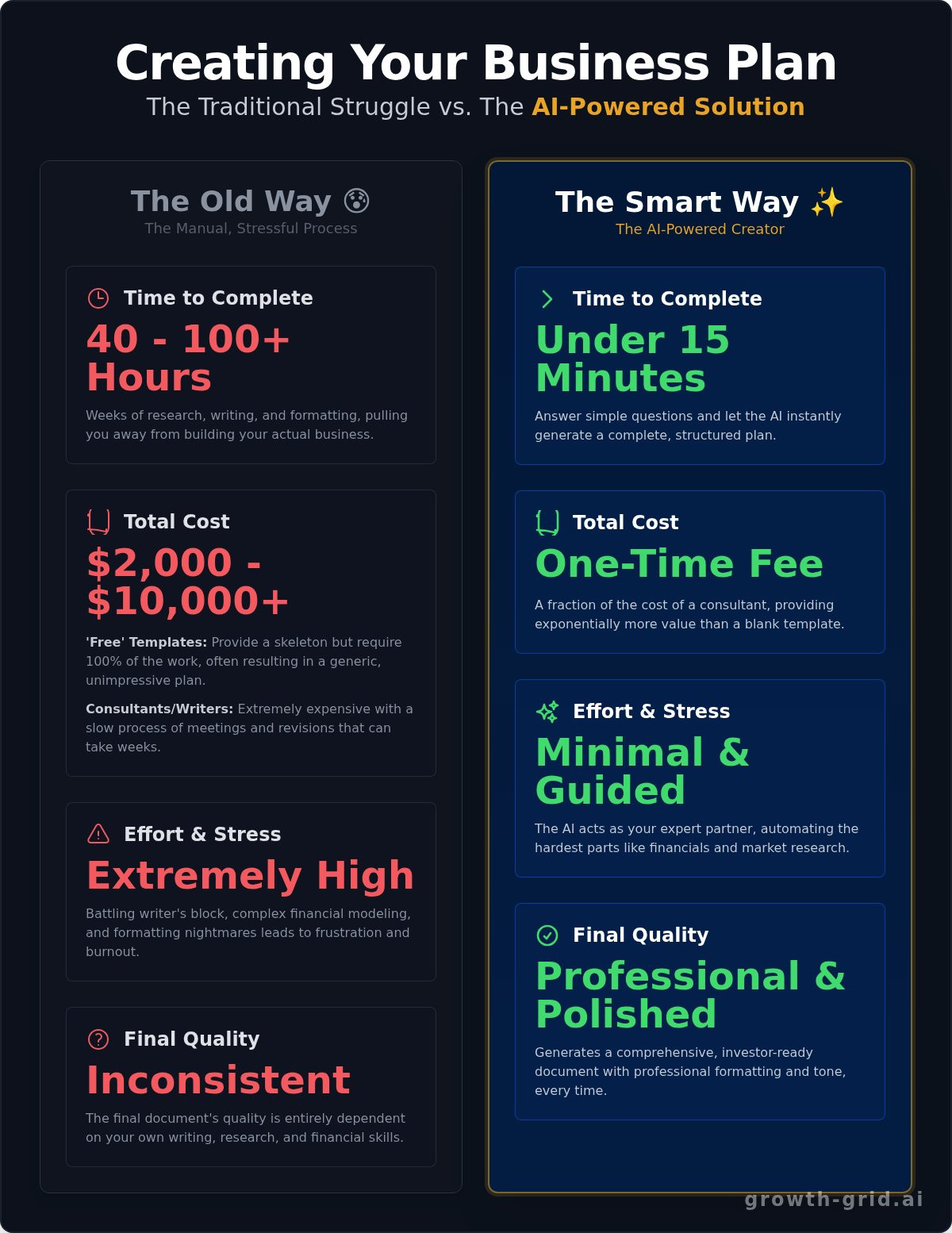 Business Plan Creator: Build a Professional Plan in Minutes