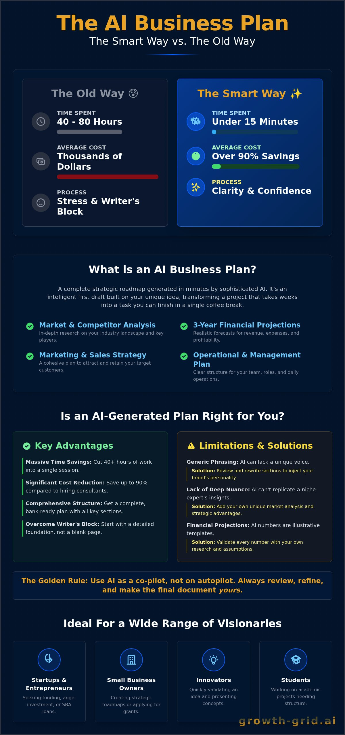 AI Business Plan: The Ultimate Guide to Writing Your Plan in Minutes