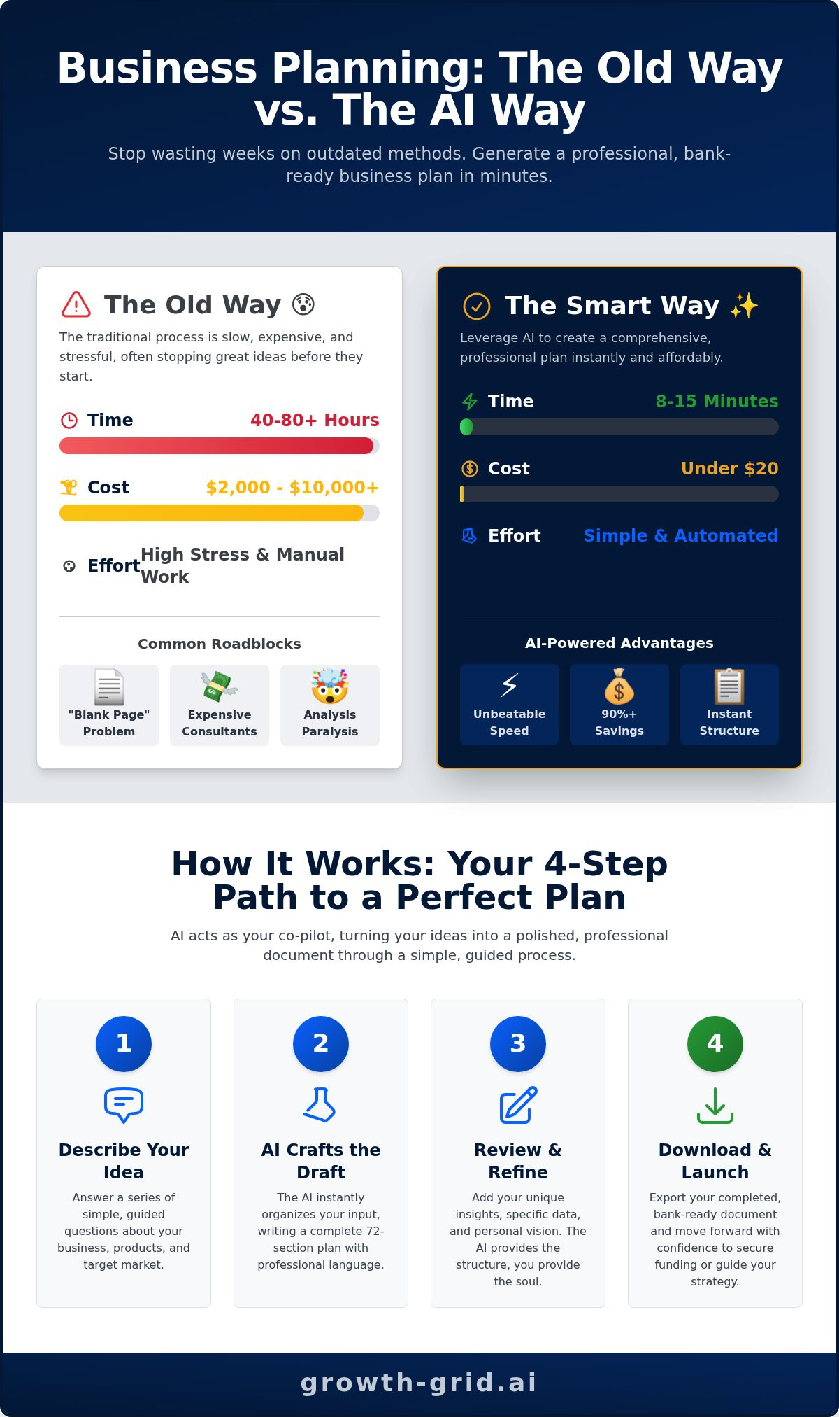 Generate a Business Plan Instantly: The AI-Powered Method