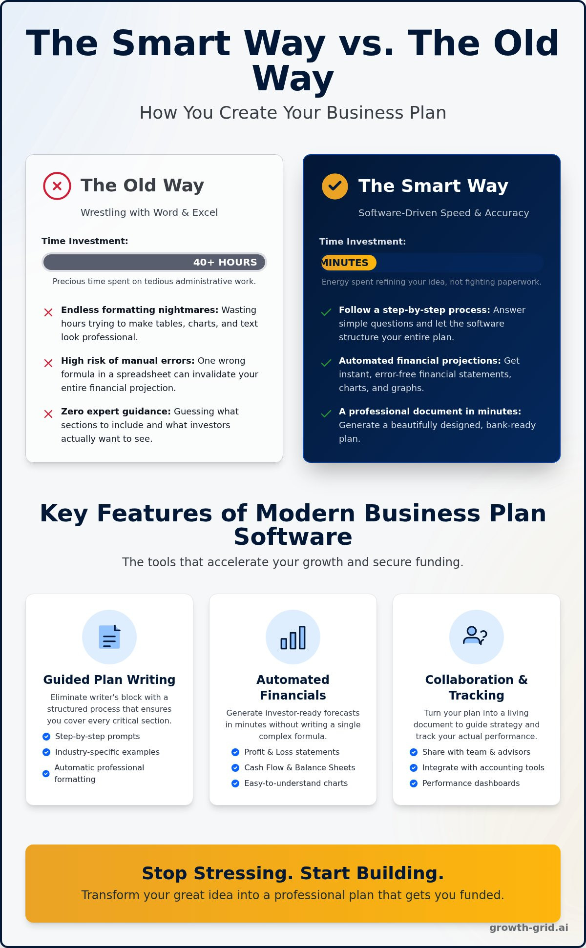 Business Plan Software: The Ultimate Guide to Choosing the Right Tool