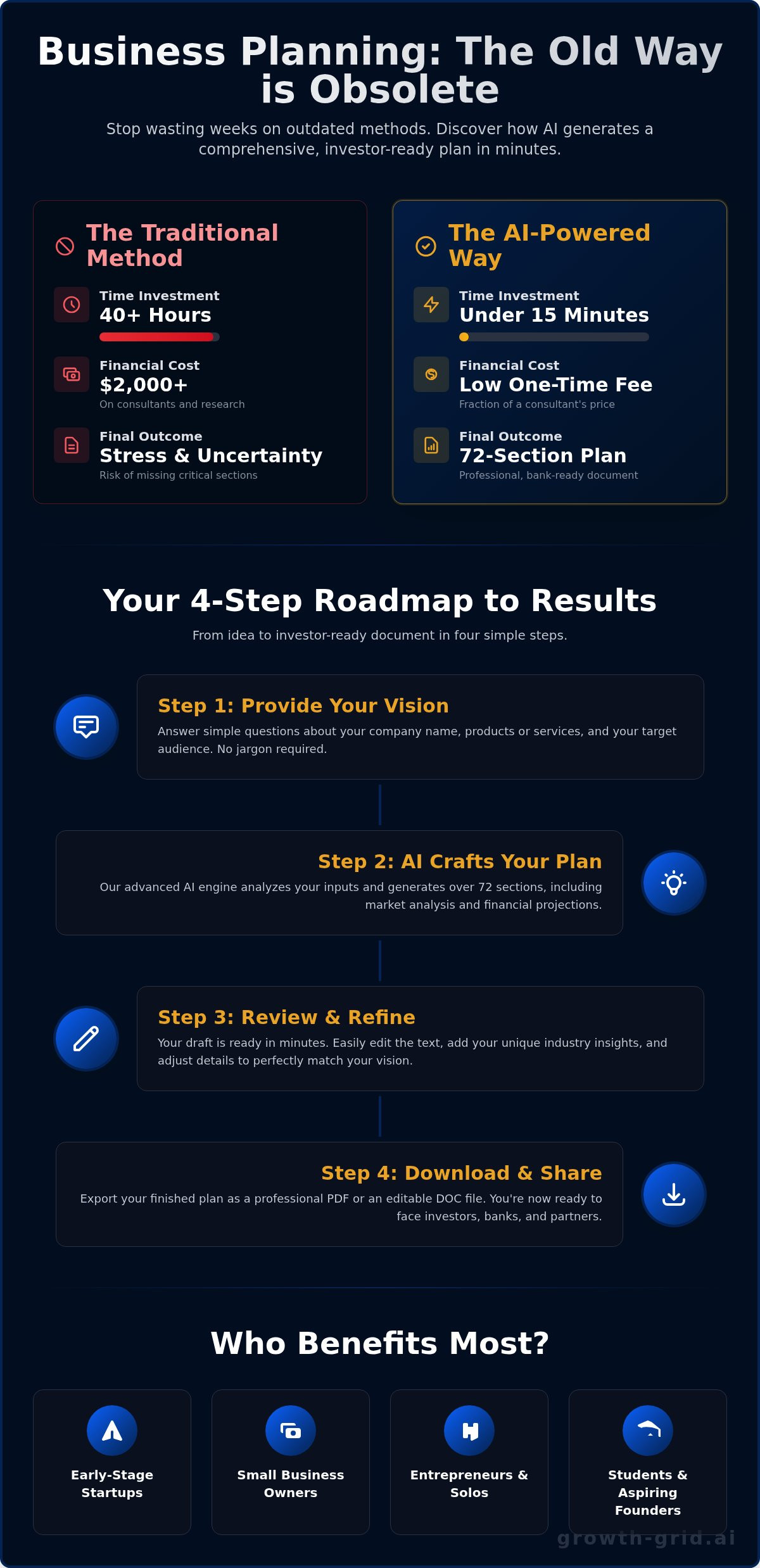 Generate a Business Plan Online: The Ultimate 15-Minute Guide
