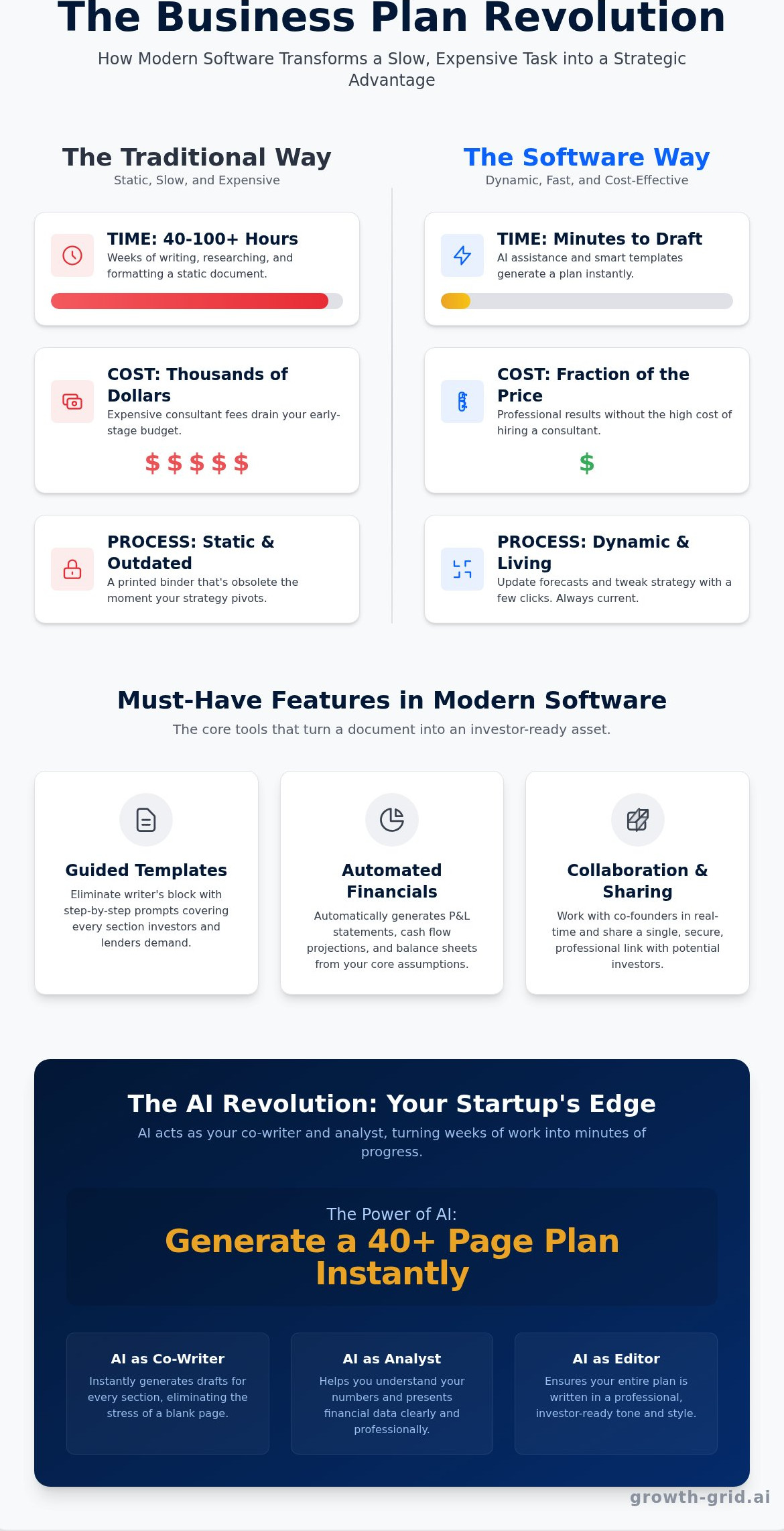 Startup Business Plan Software: The Founder's Guide to Planning Faster