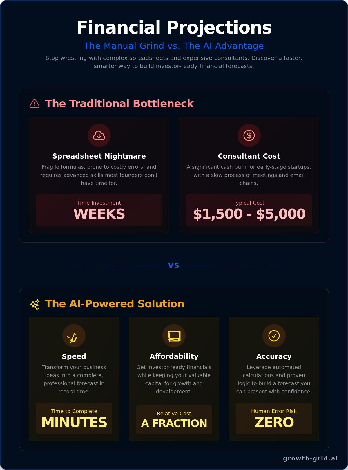 AI Financial Projections Generator: Create Your Forecast in Minutes