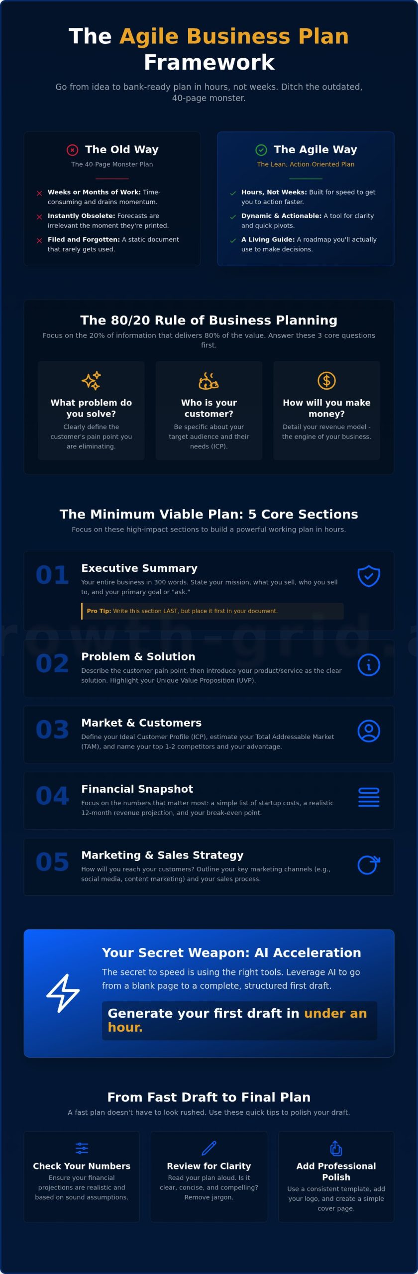 How to Write a Business Plan Fast: A Framework for 2026